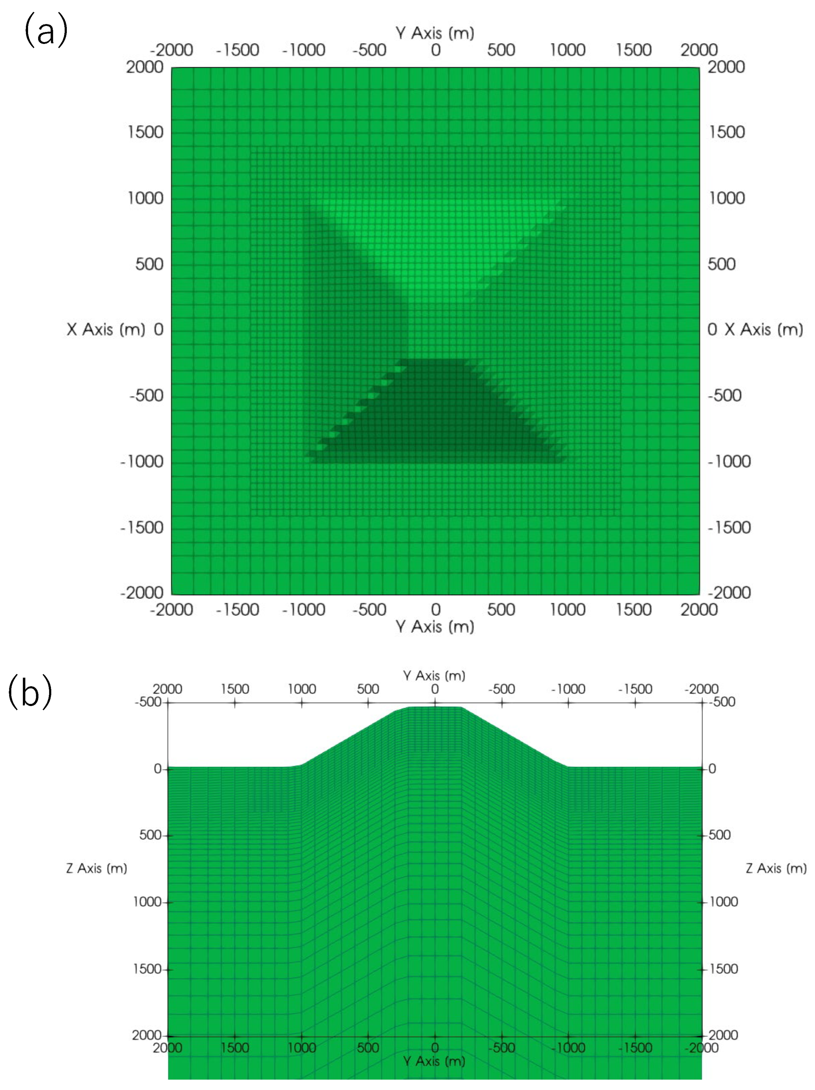 Preprints 121935 g003