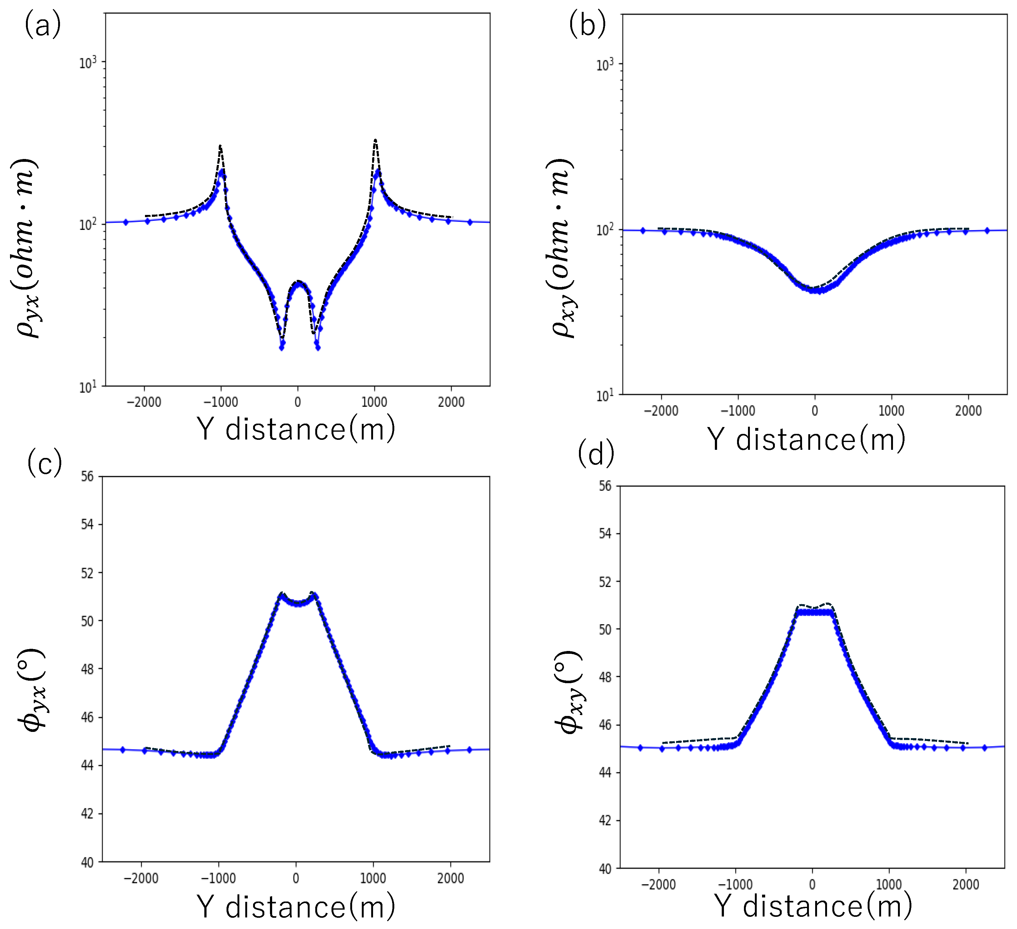 Preprints 121935 g004