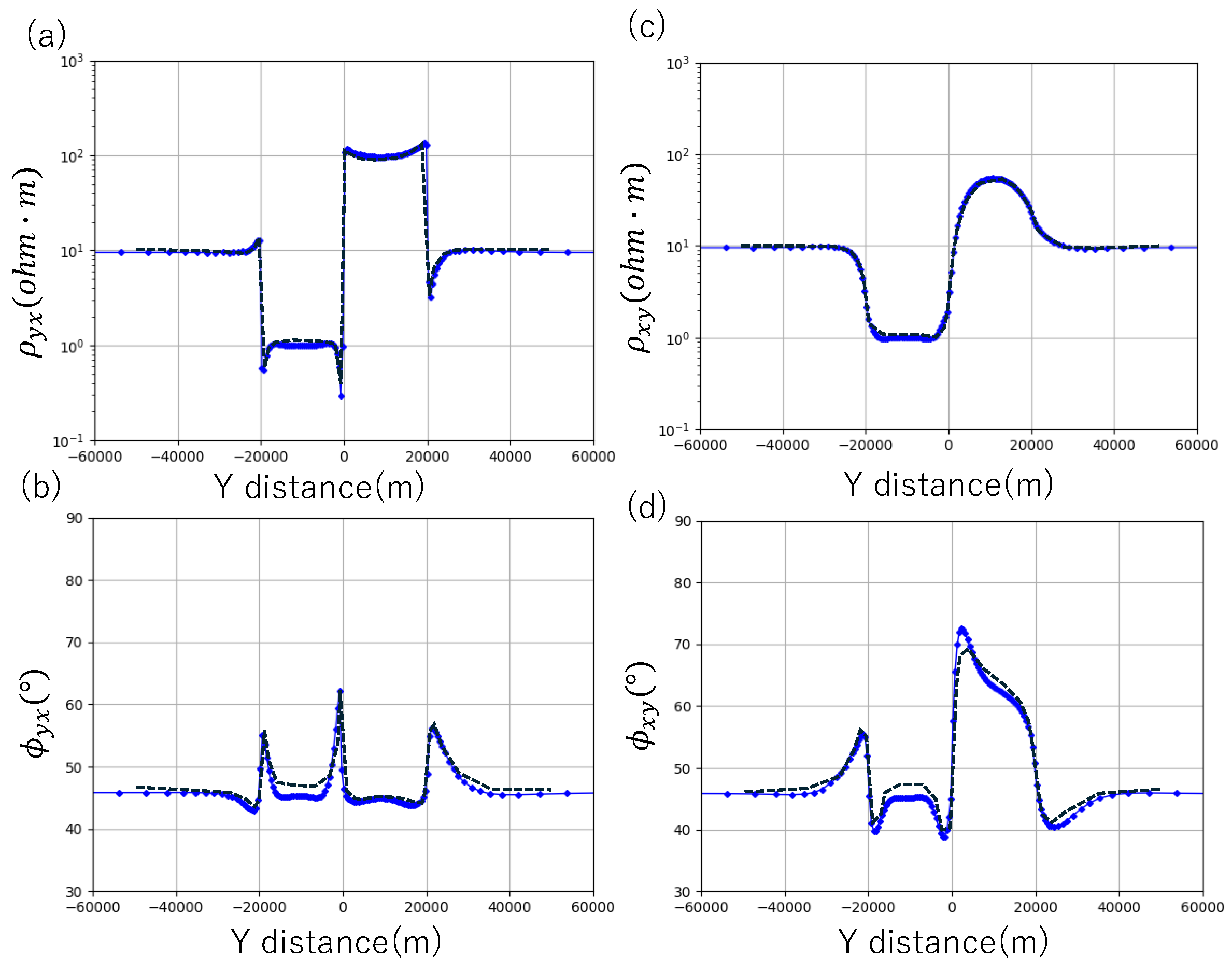 Preprints 121935 g006
