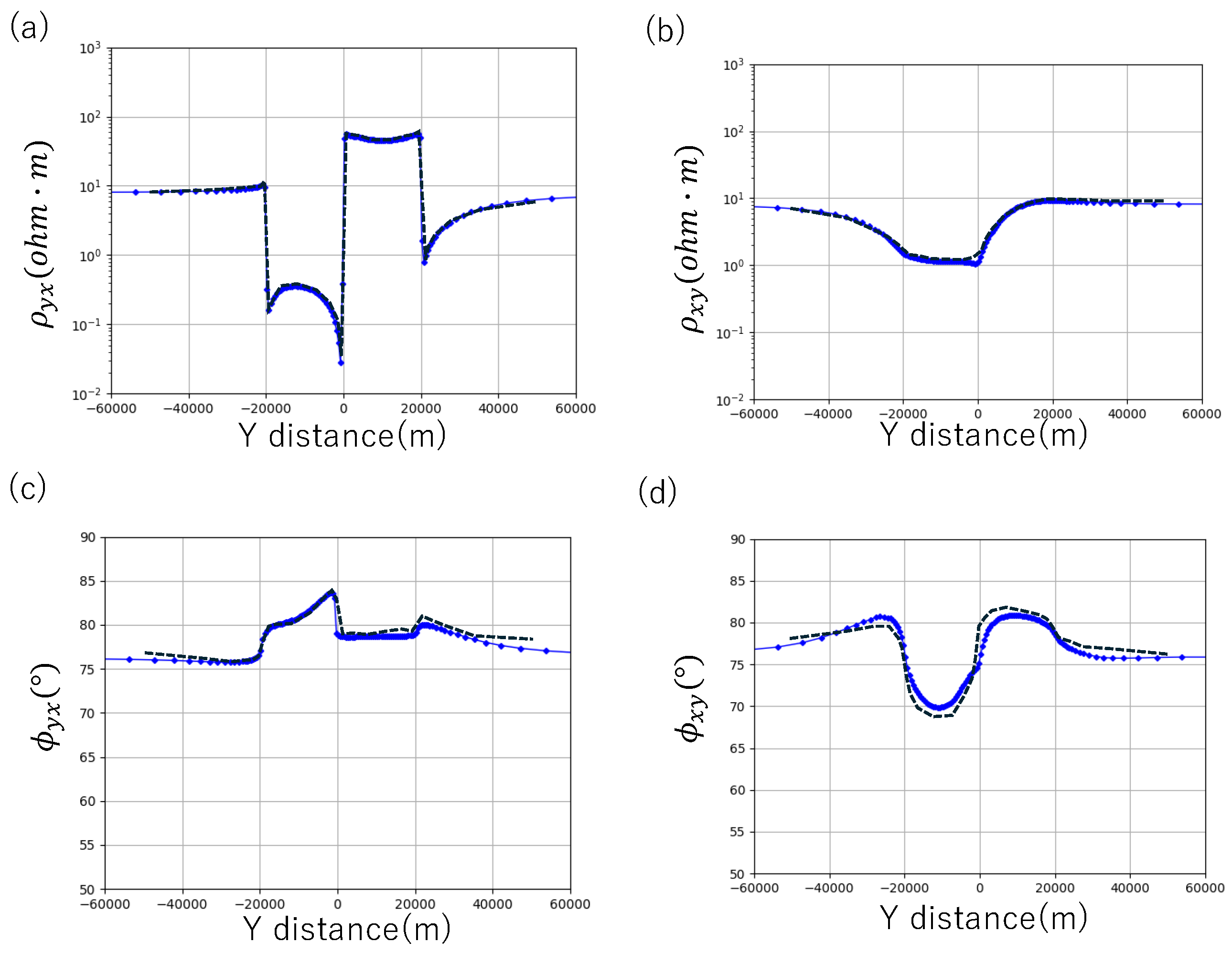 Preprints 121935 g007