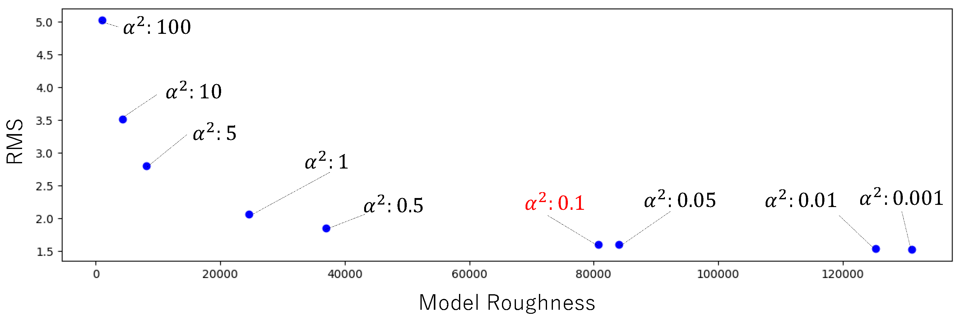 Preprints 121935 g009