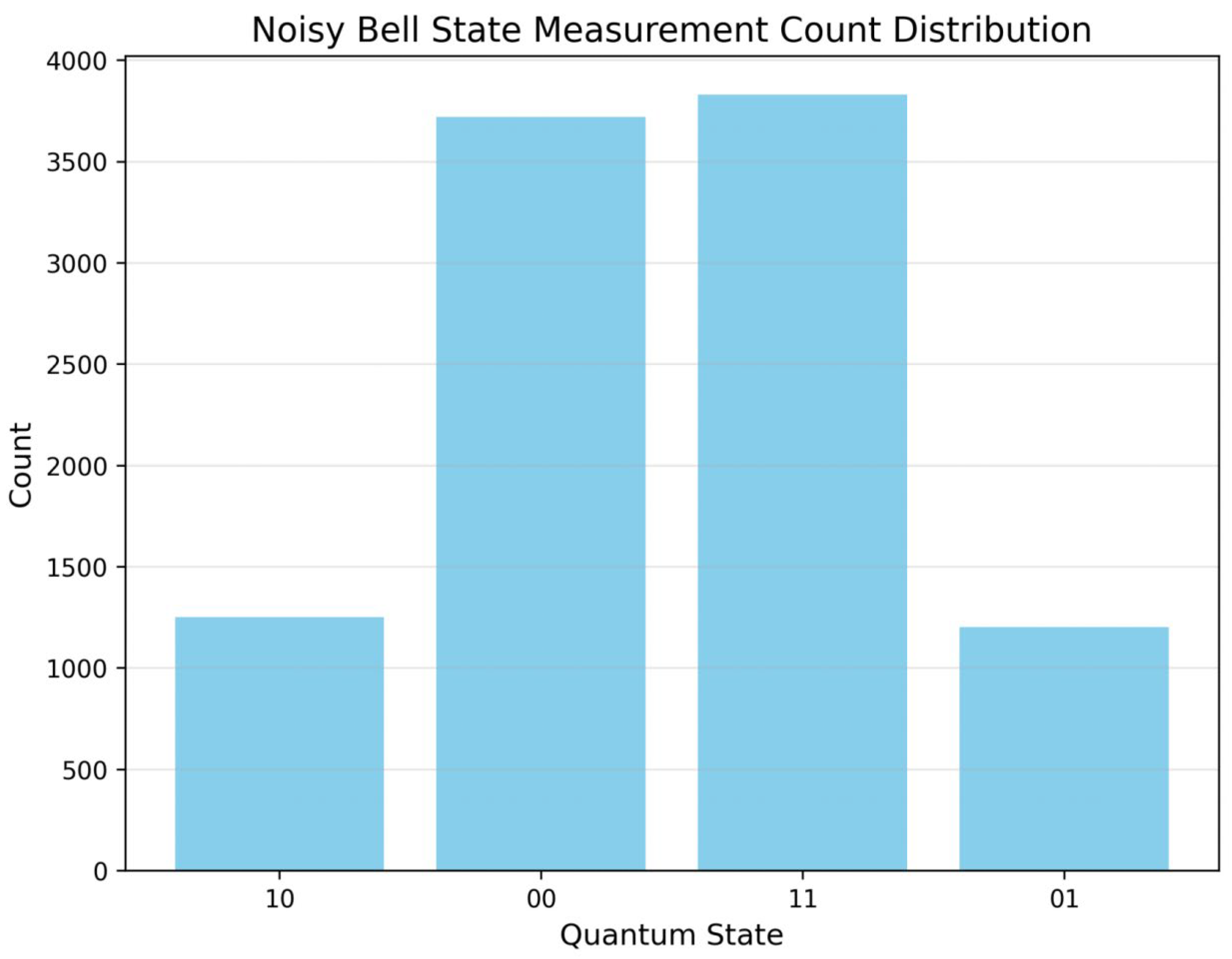 Preprints 179349 g004