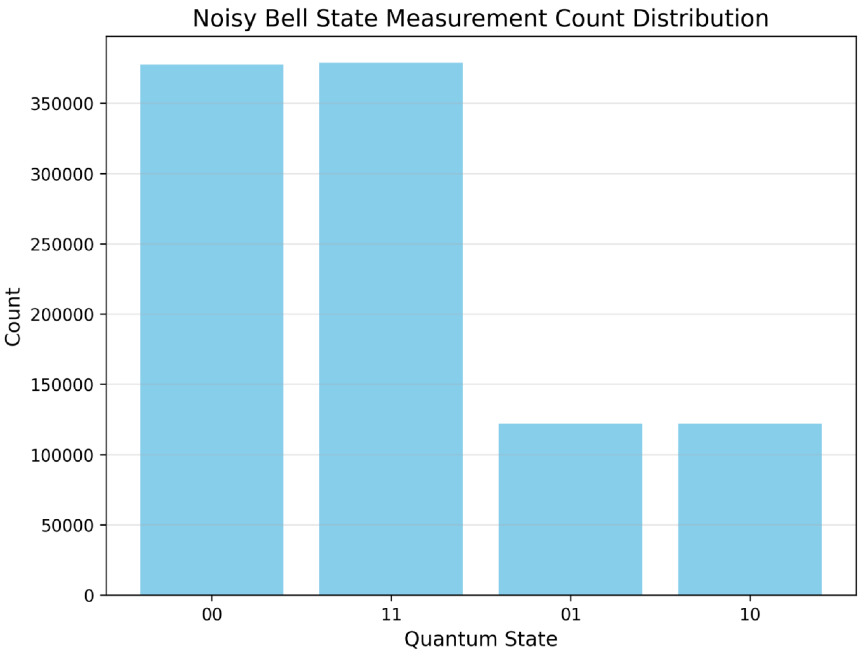 Preprints 179349 g005