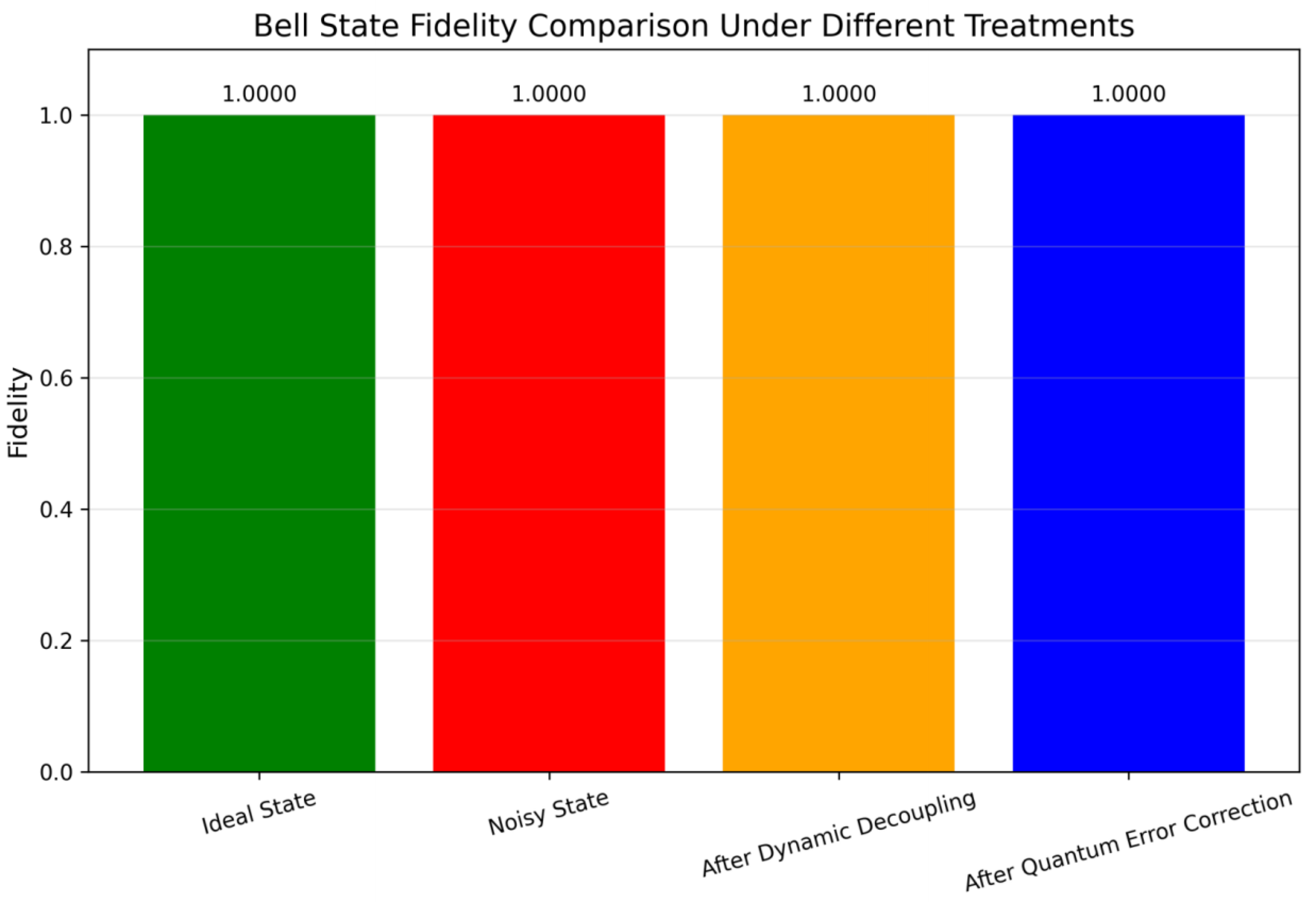 Preprints 179349 g006