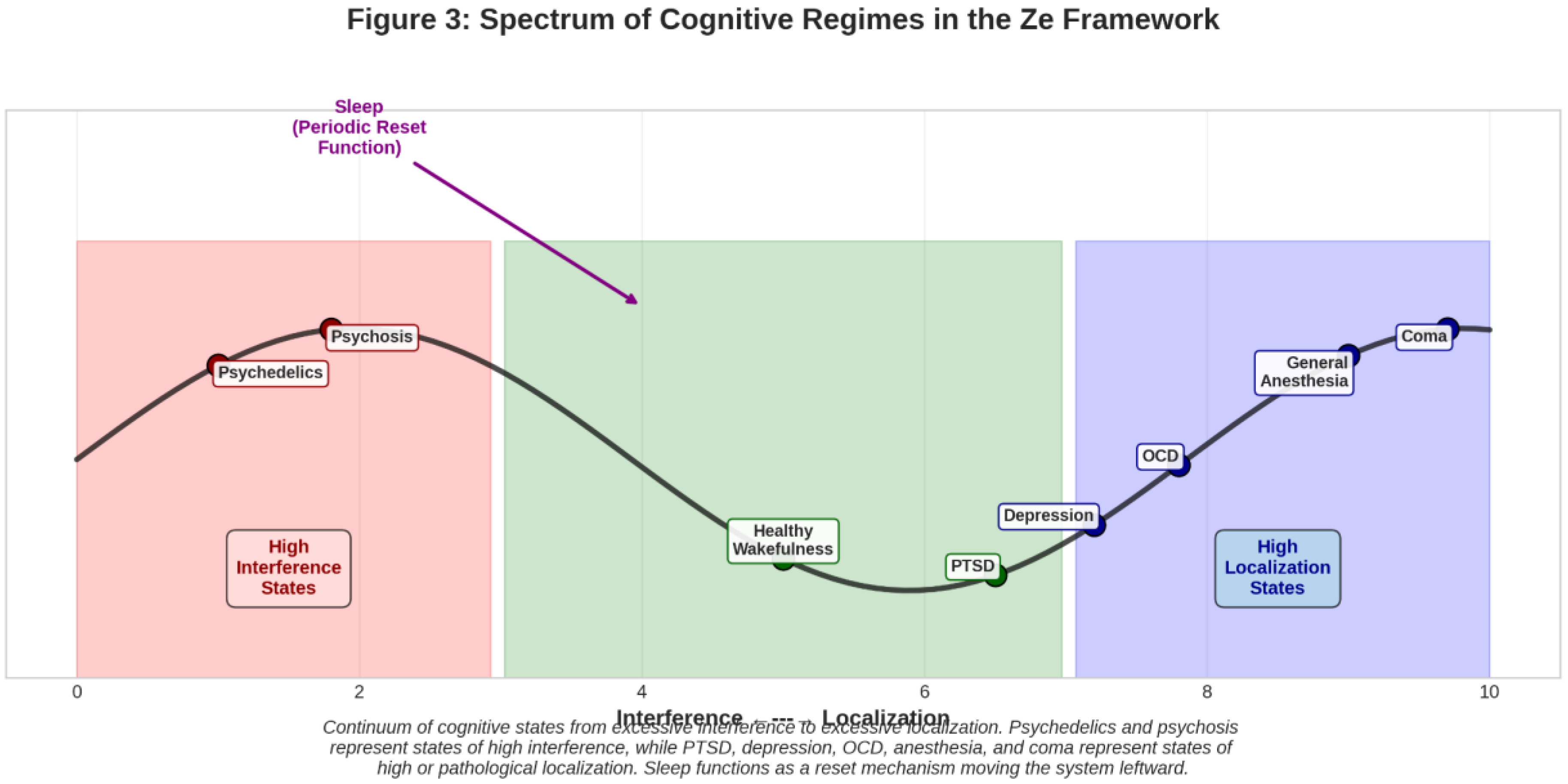 Preprints 194063 g003