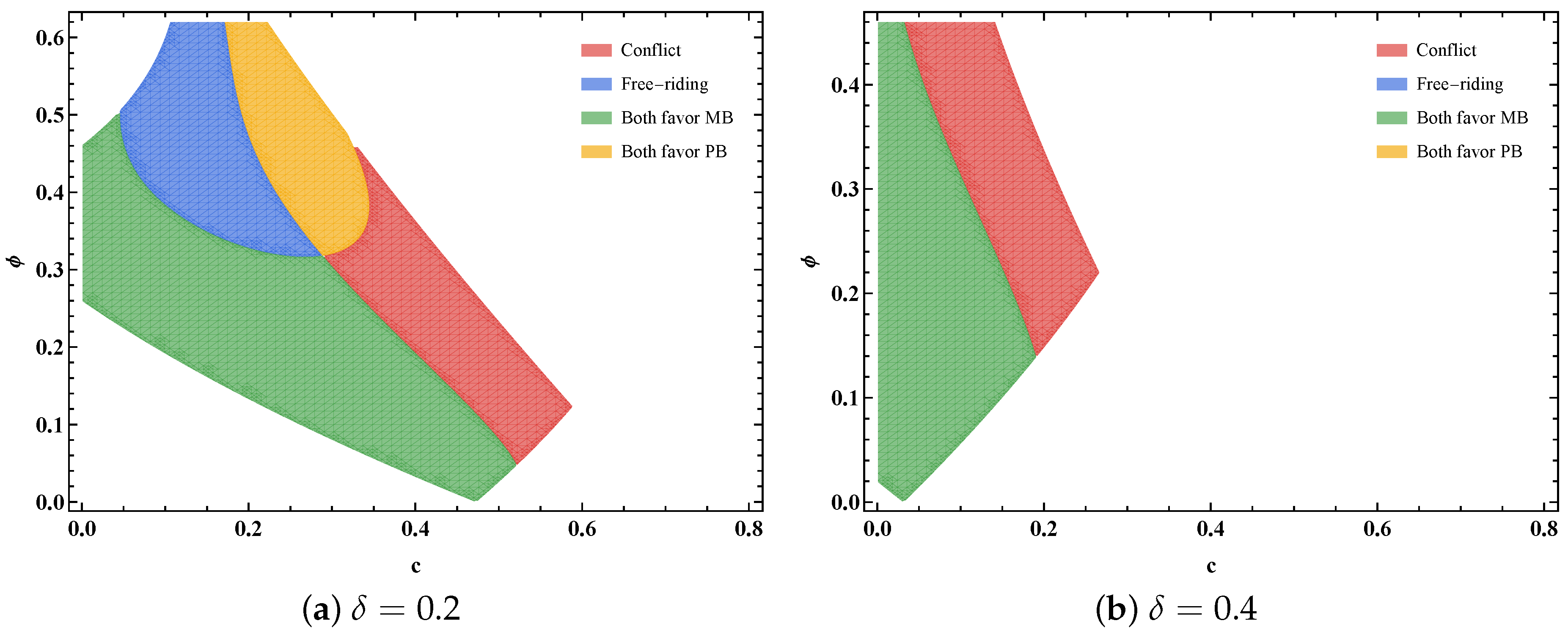 Preprints 223237 g005