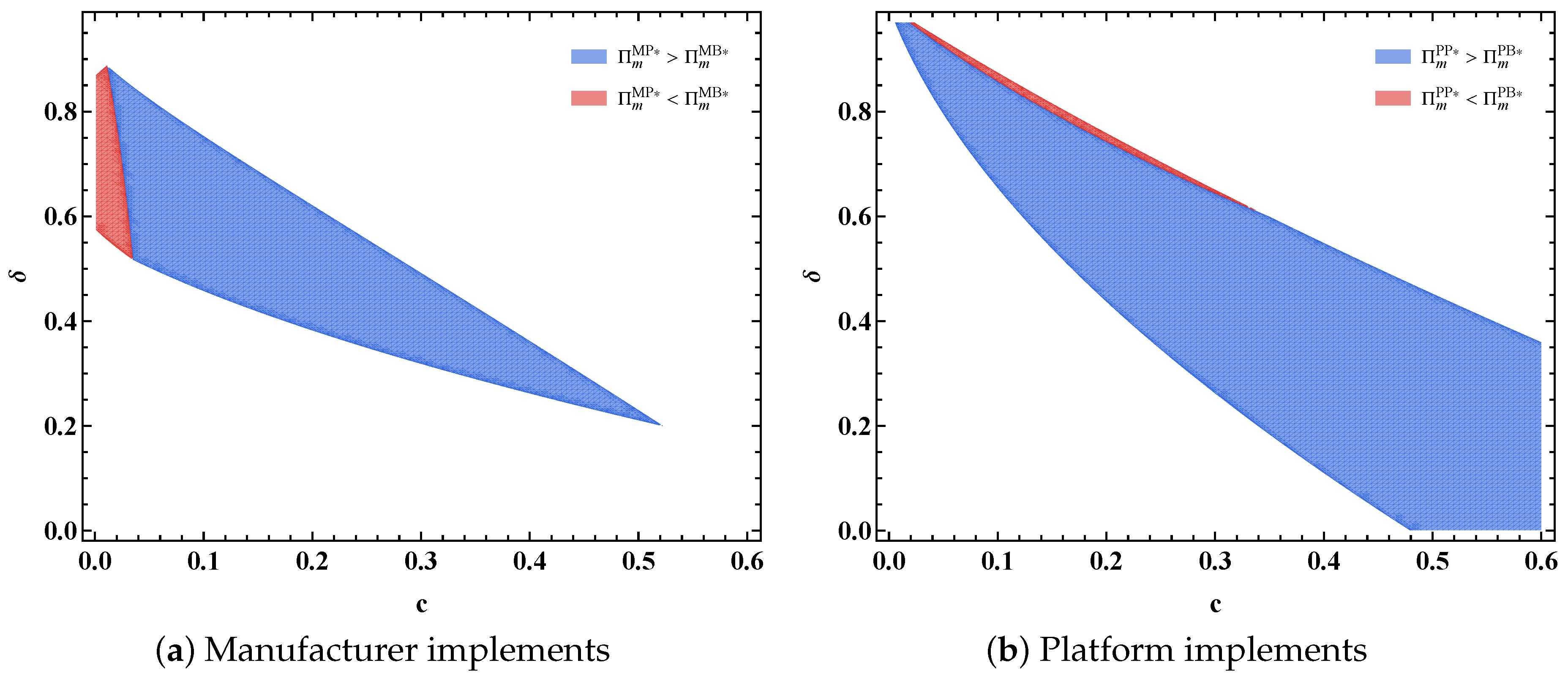 Preprints 223237 g007