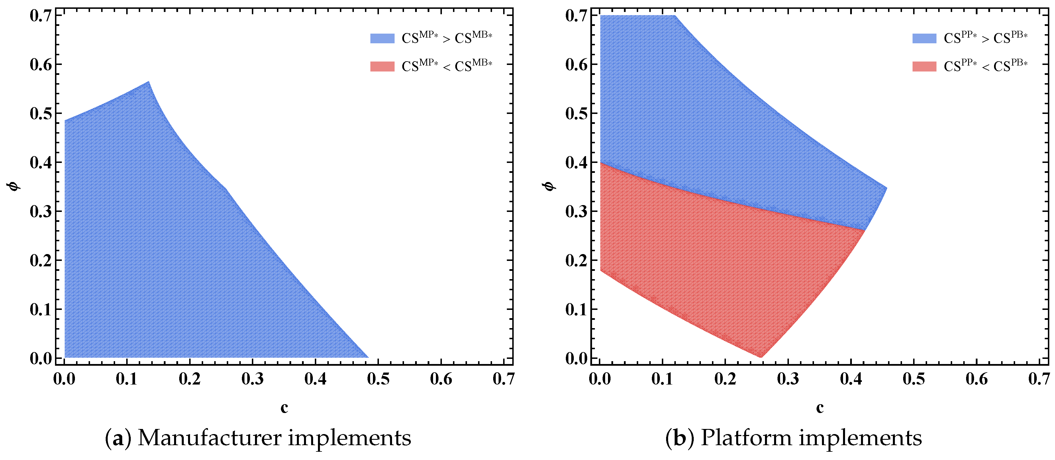 Preprints 223237 g008