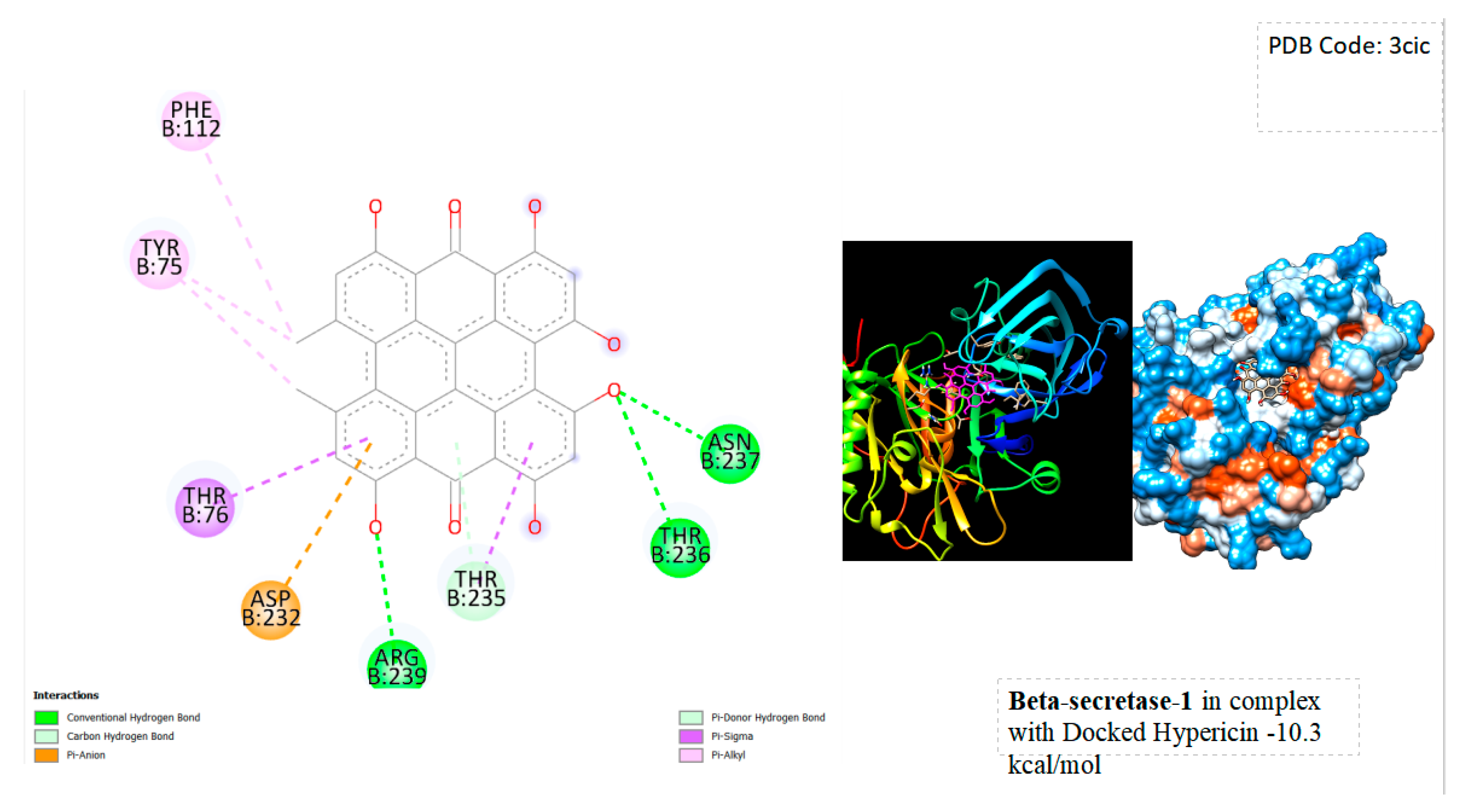 Preprints 91608 g001