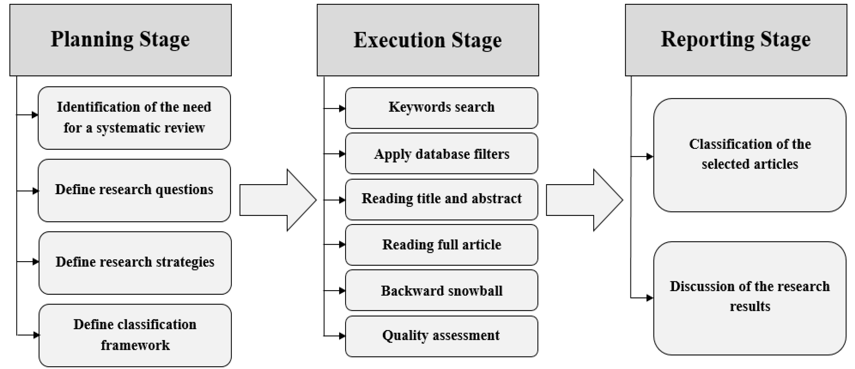 Preprints 148214 g001