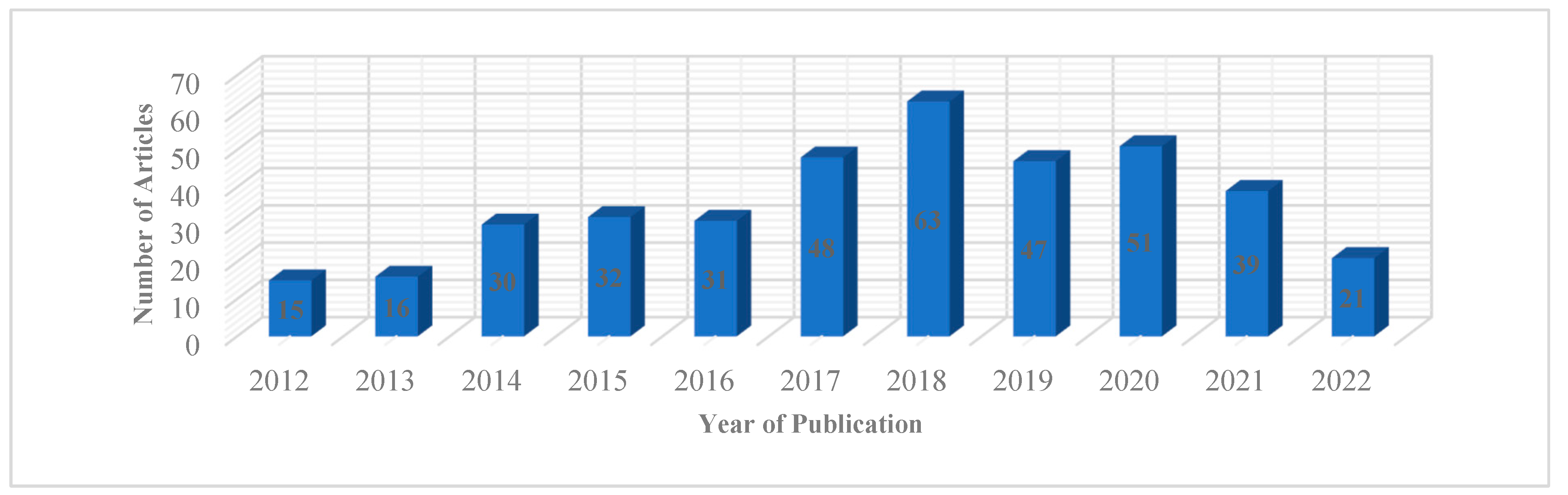 Preprints 148214 g002