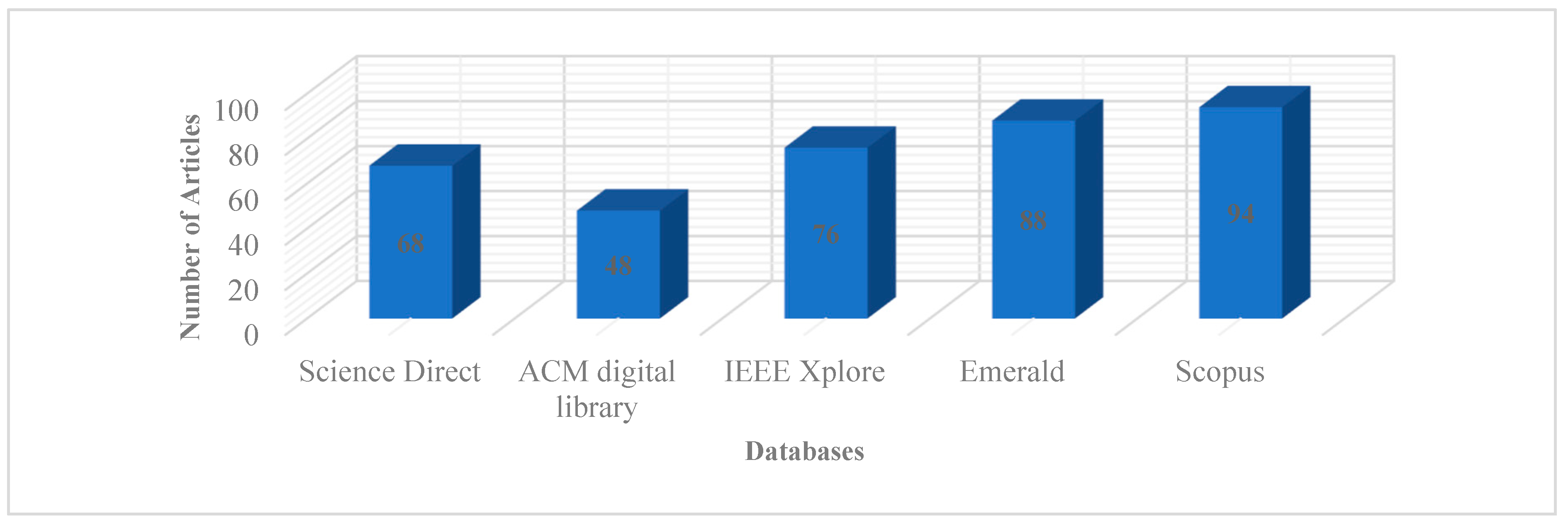 Preprints 148214 g003