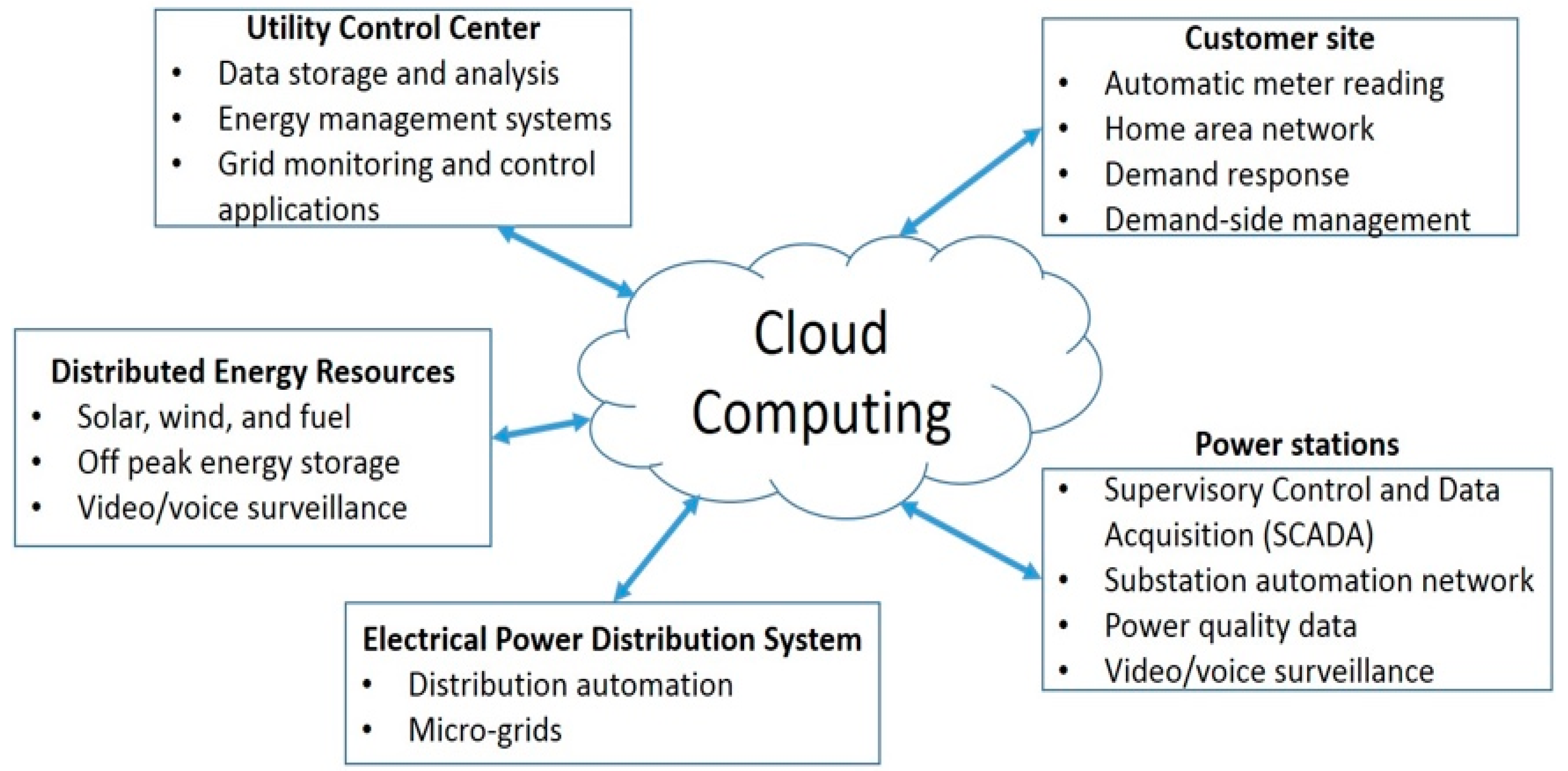Preprints 148214 g005