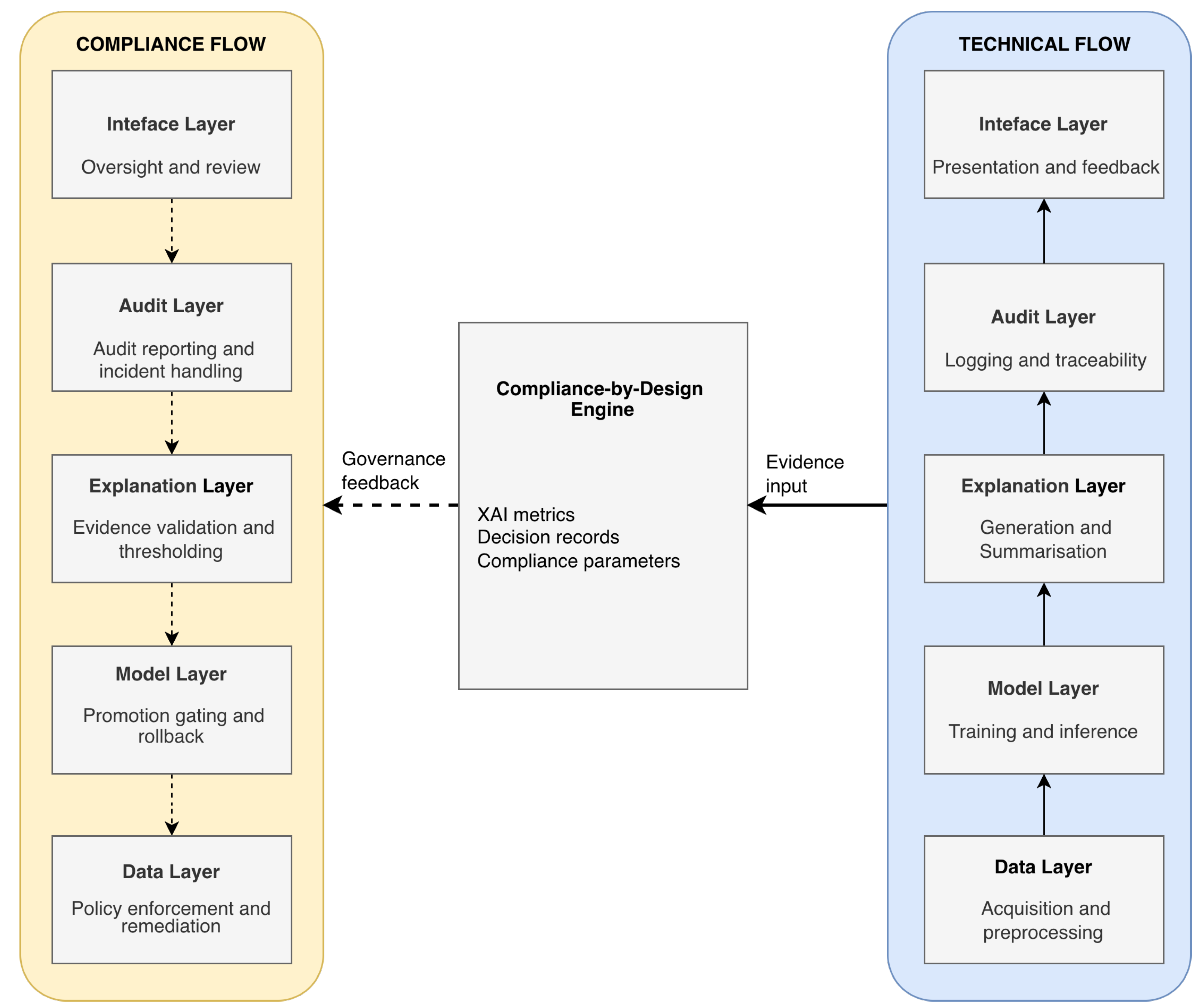 Preprints 185386 g001