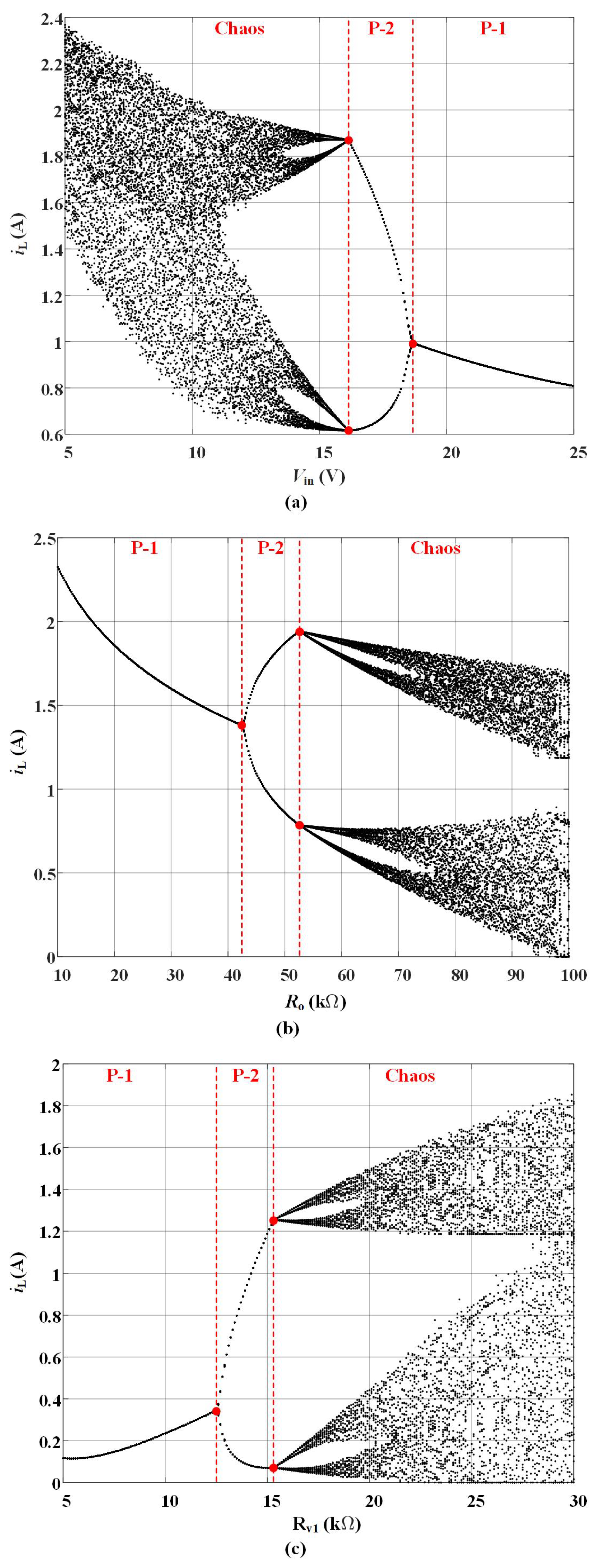 Preprints 69195 g005