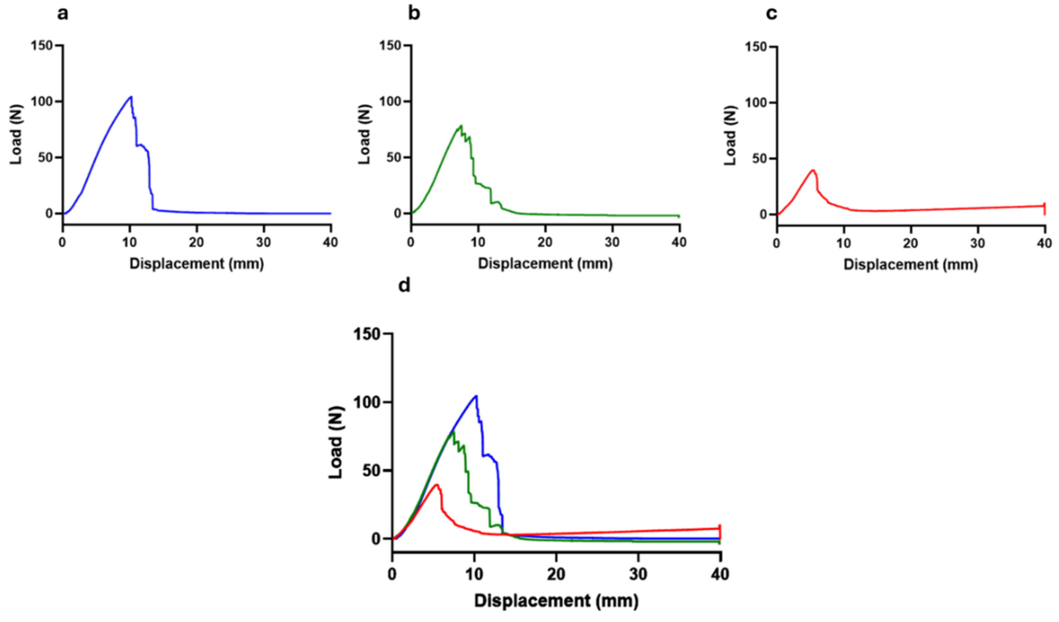 Preprints 146379 g006