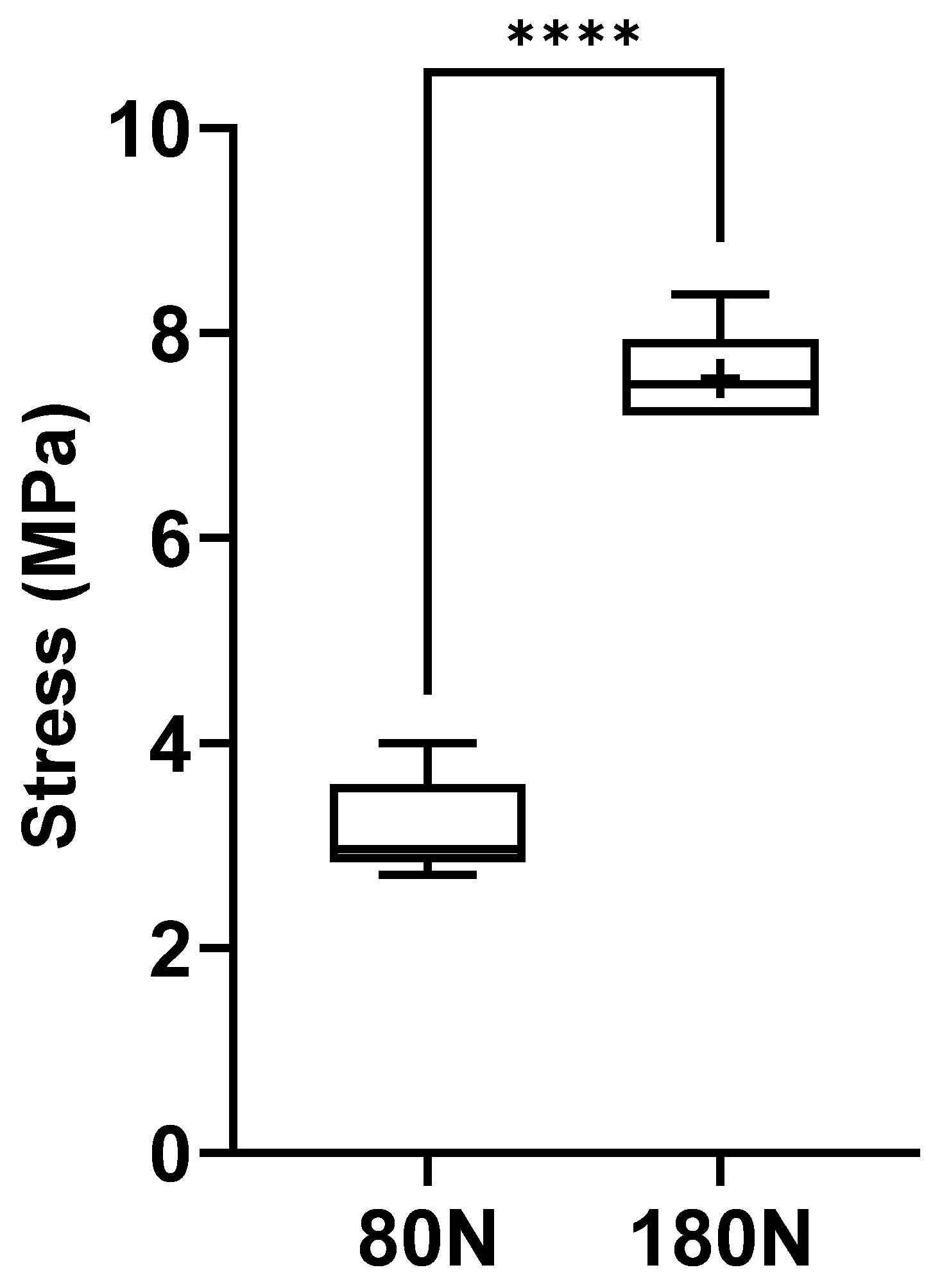 Preprints 146379 g007