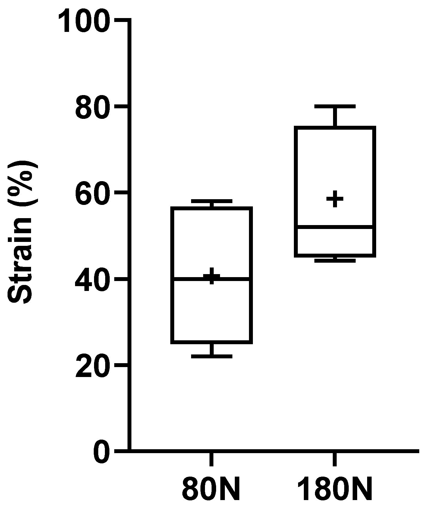 Preprints 146379 g008