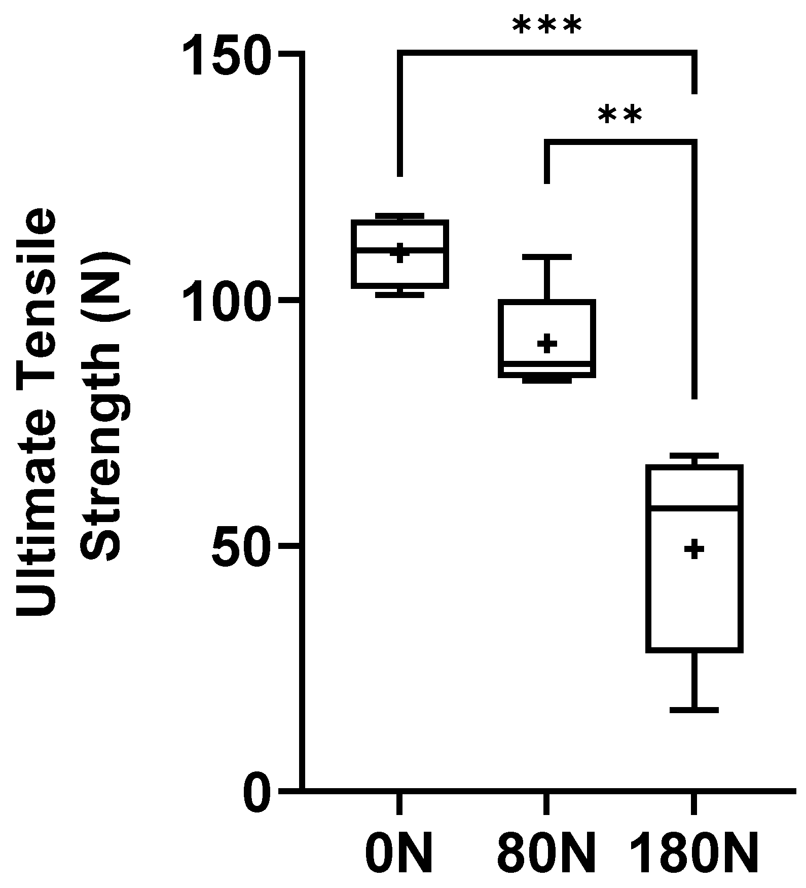 Preprints 146379 g009