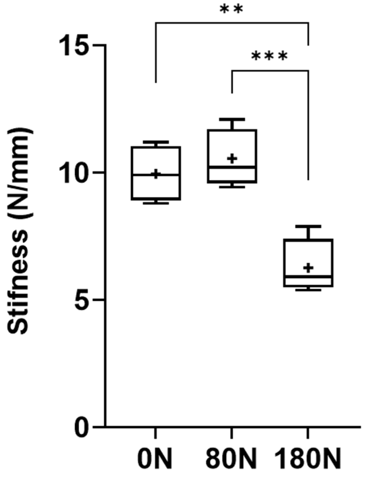 Preprints 146379 g010