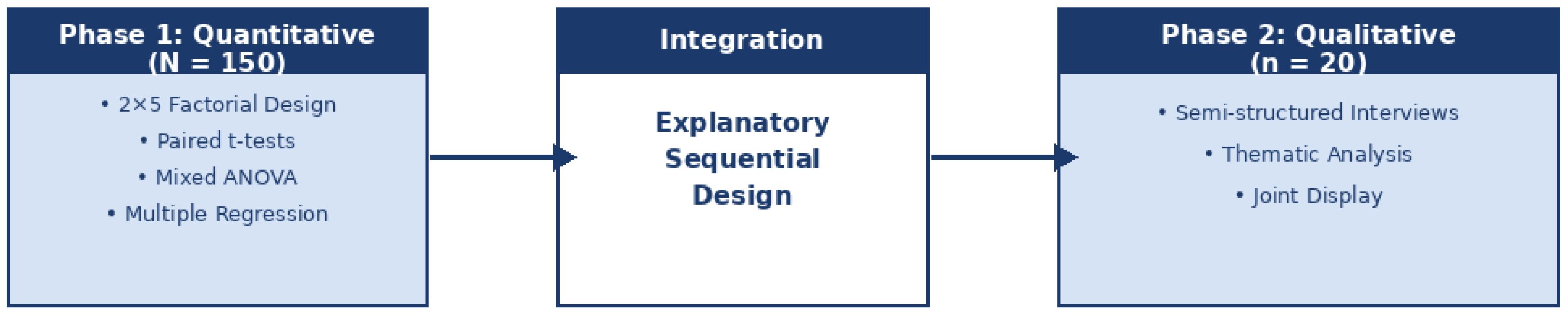Preprints 200036 g001