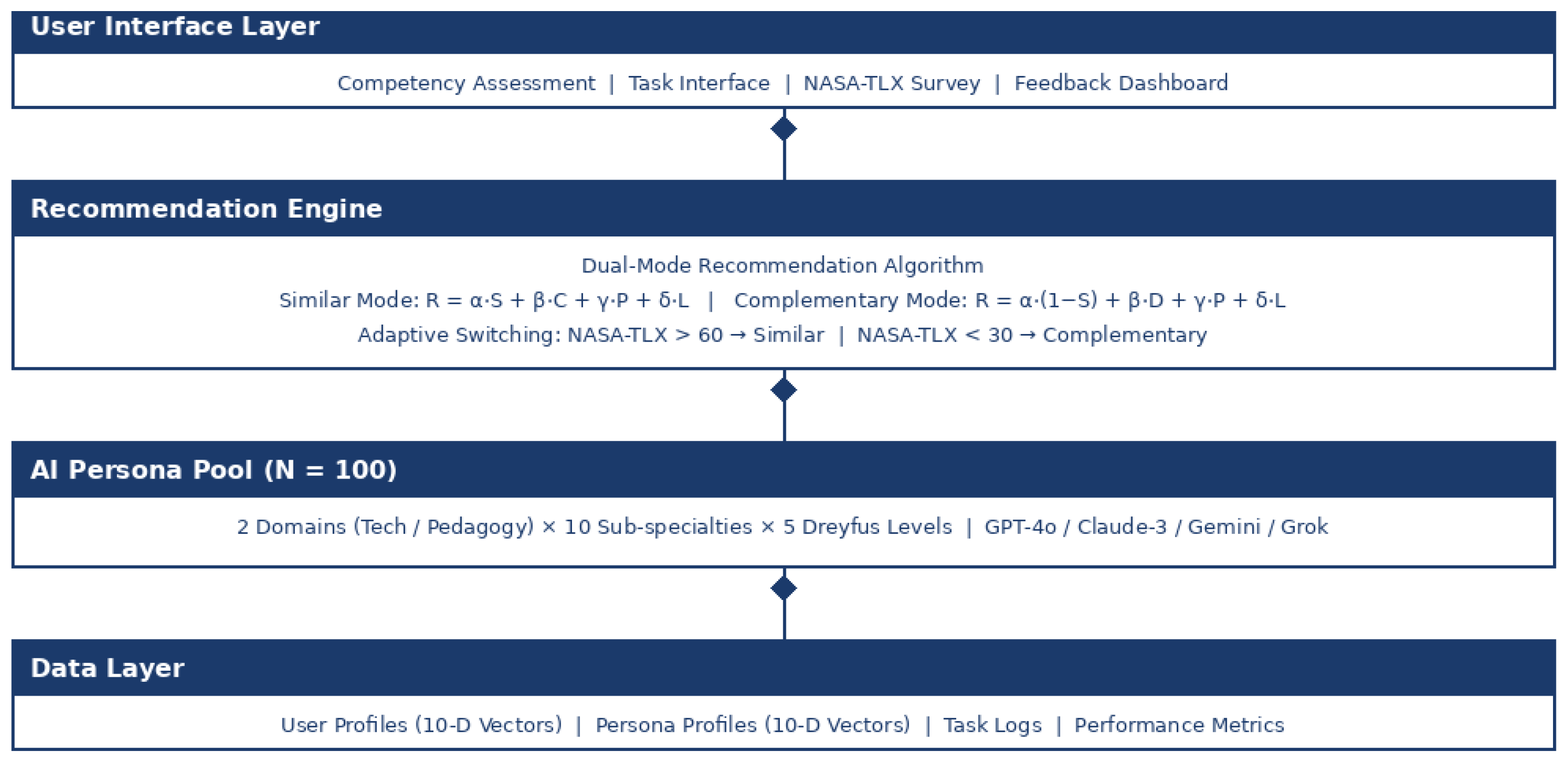 Preprints 200036 g002