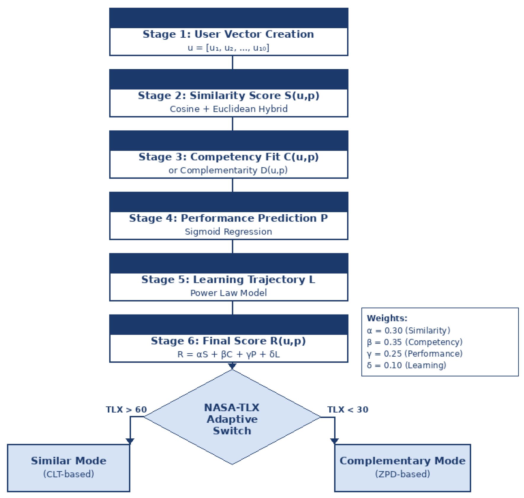 Preprints 200036 g003