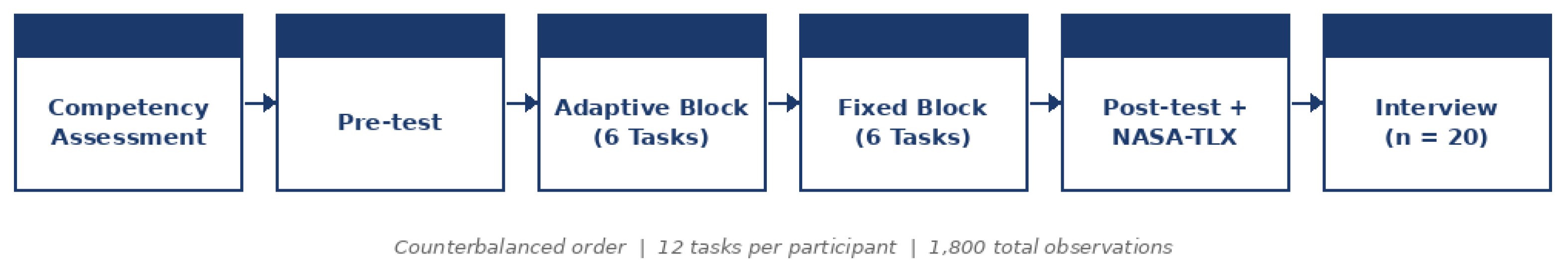 Preprints 200036 g004