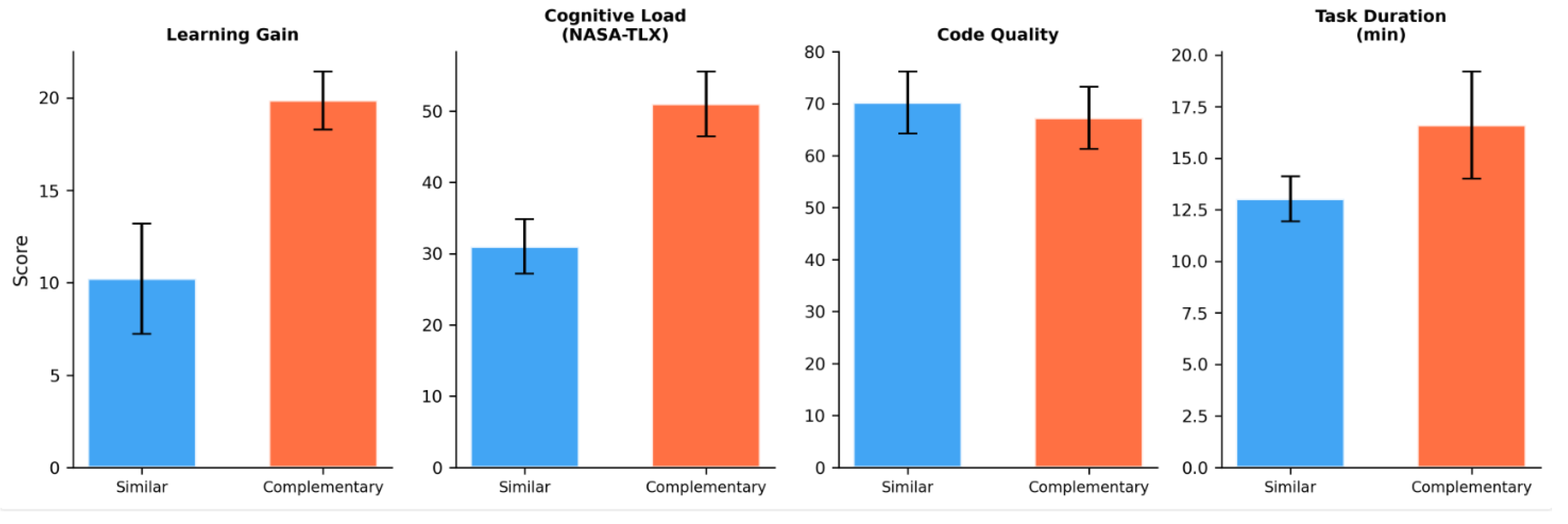 Preprints 200036 g005