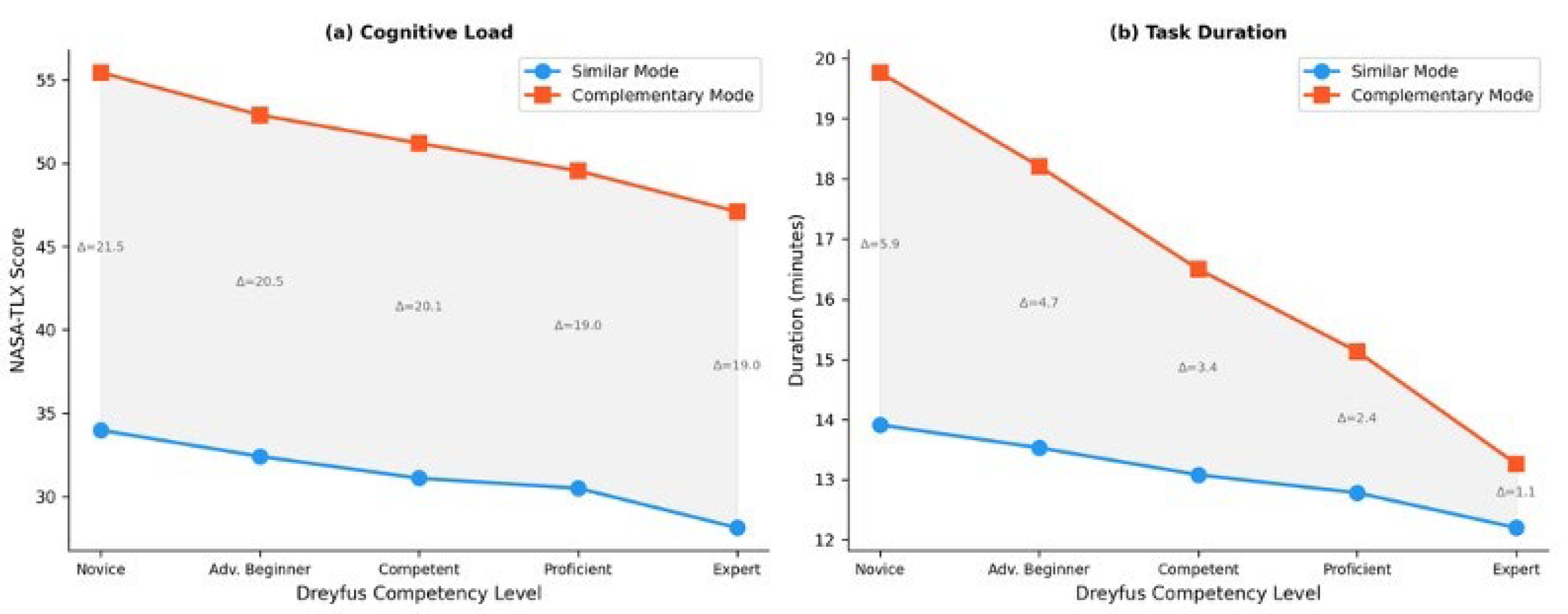 Preprints 200036 g006