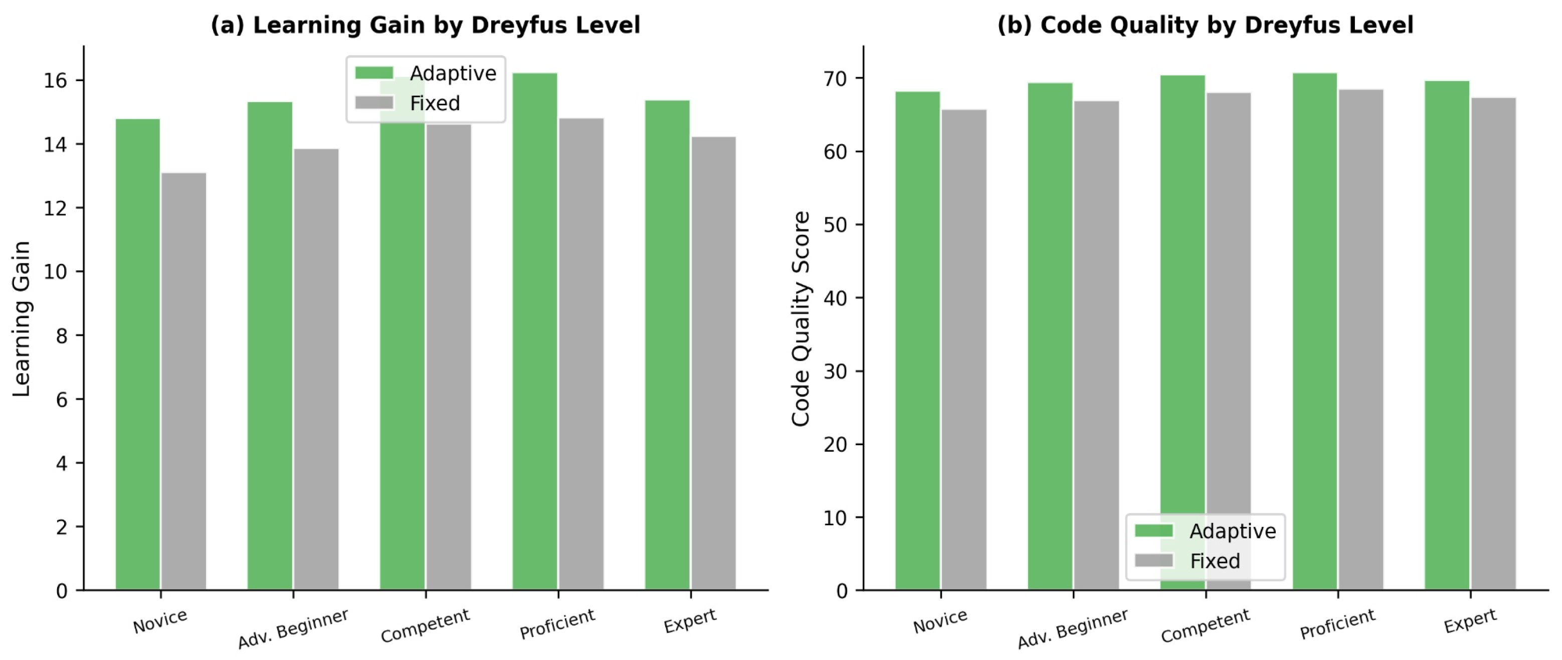 Preprints 200036 g007