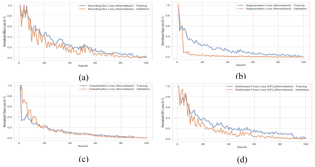 Preprints 207479 g005