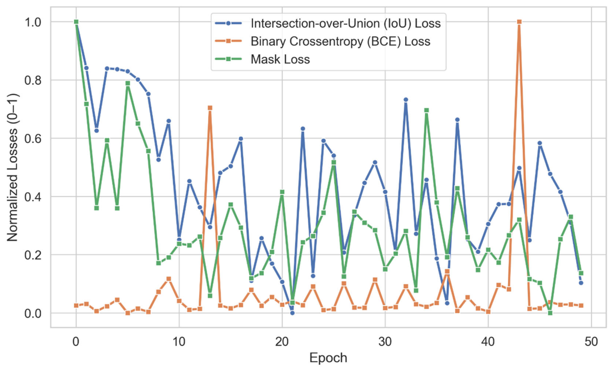 Preprints 207479 g006