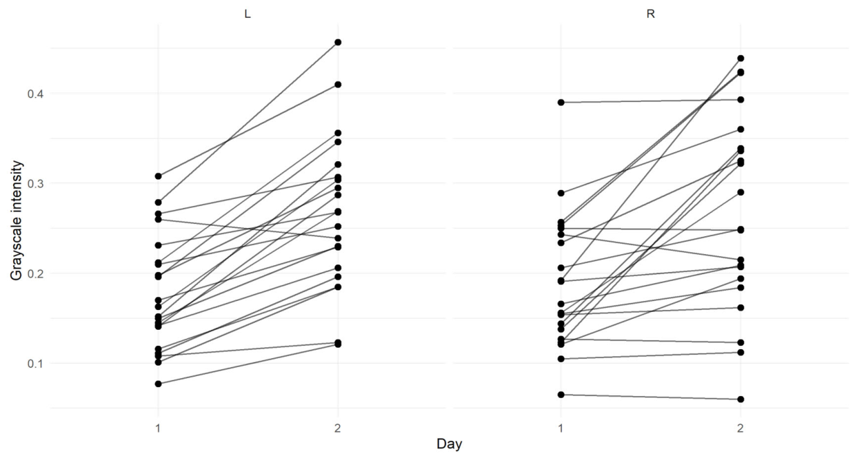 Preprints 207479 g012