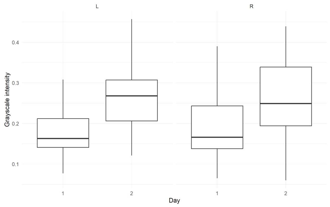 Preprints 207479 g013