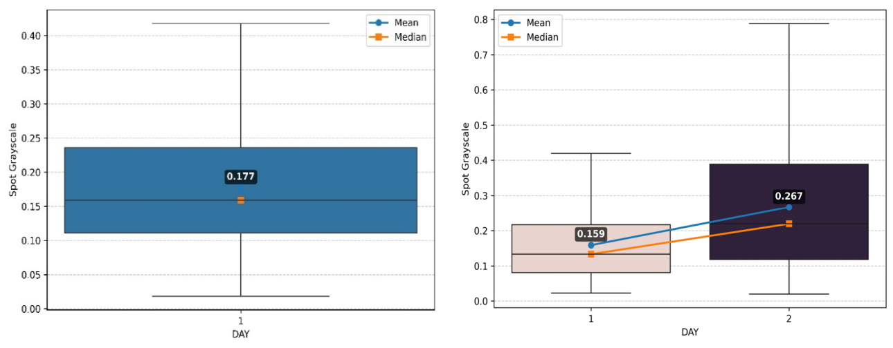 Preprints 207479 g014
