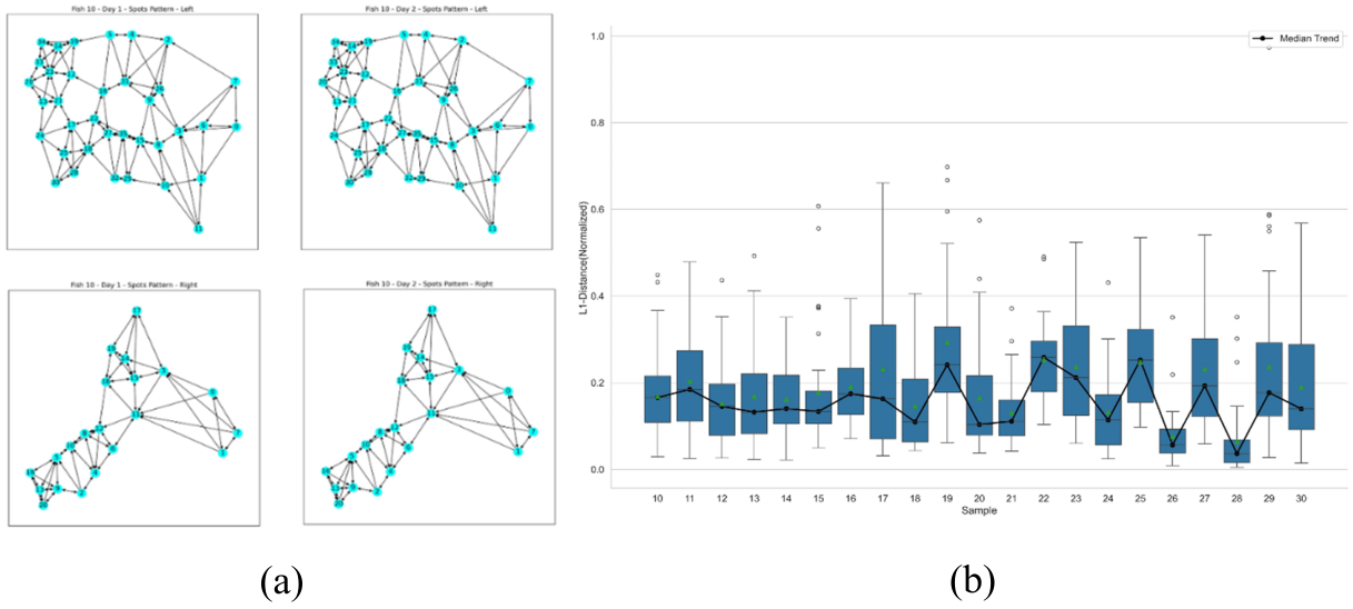 Preprints 207479 g015