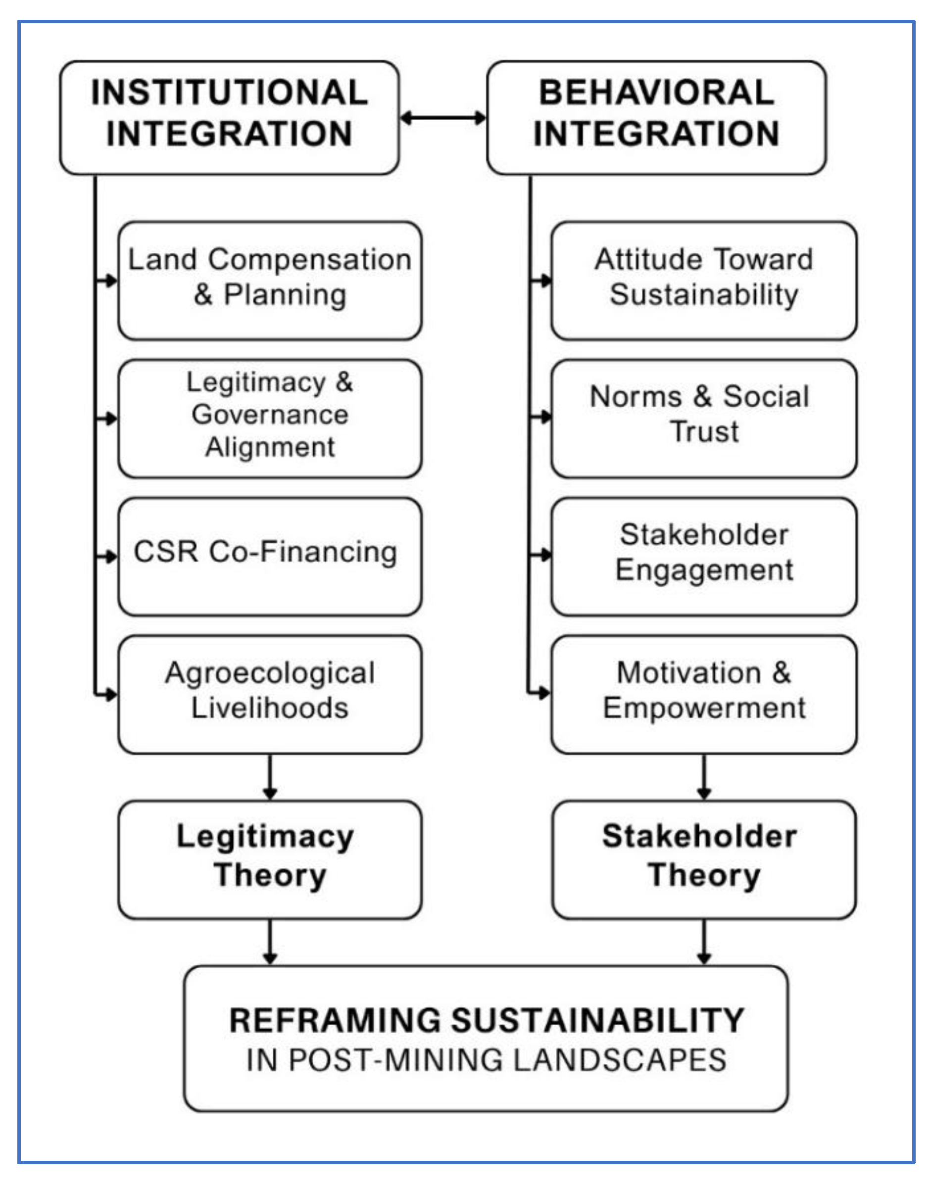 Preprints 158240 g001