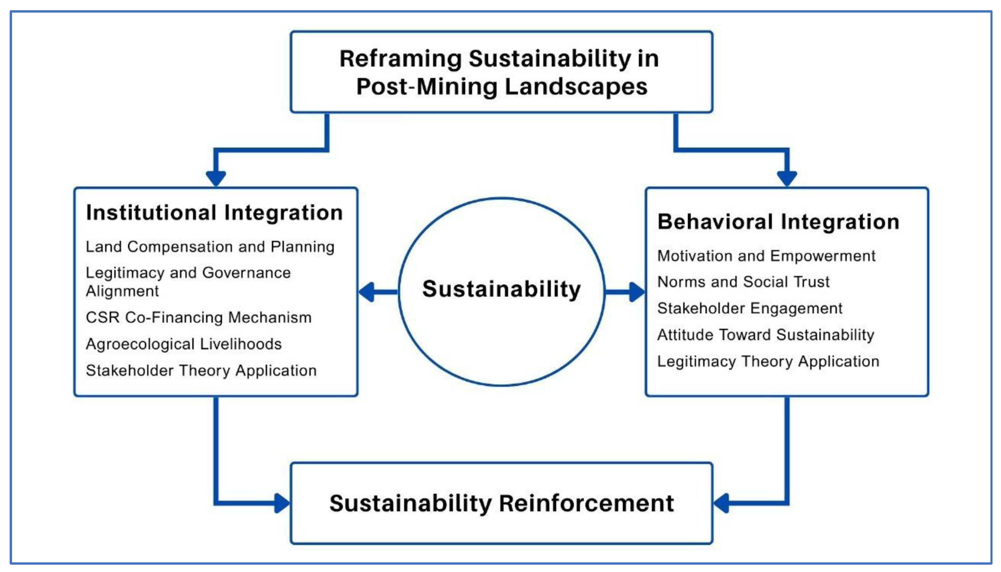 Preprints 158240 g002
