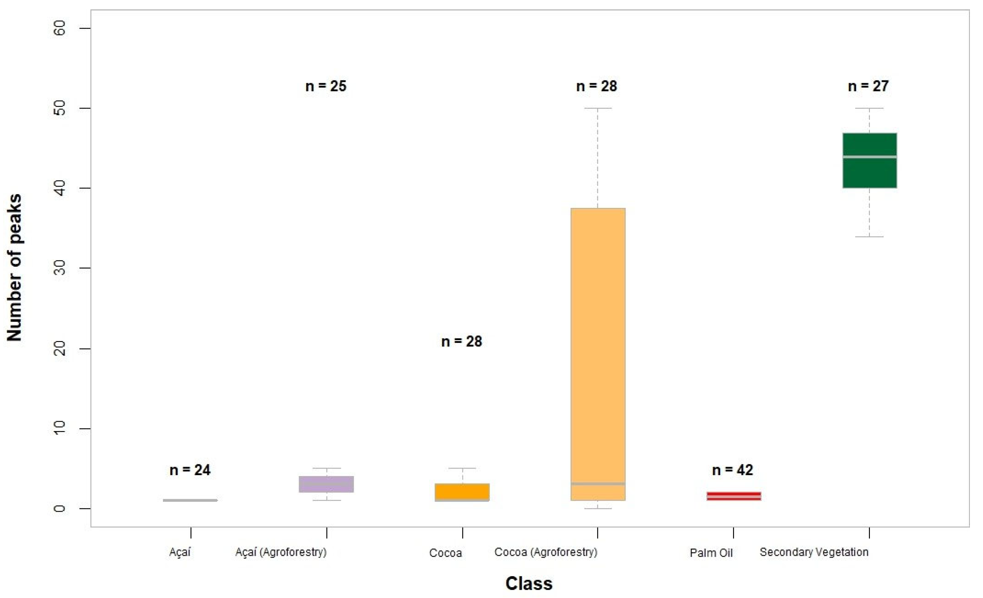 Preprints 229183 g003