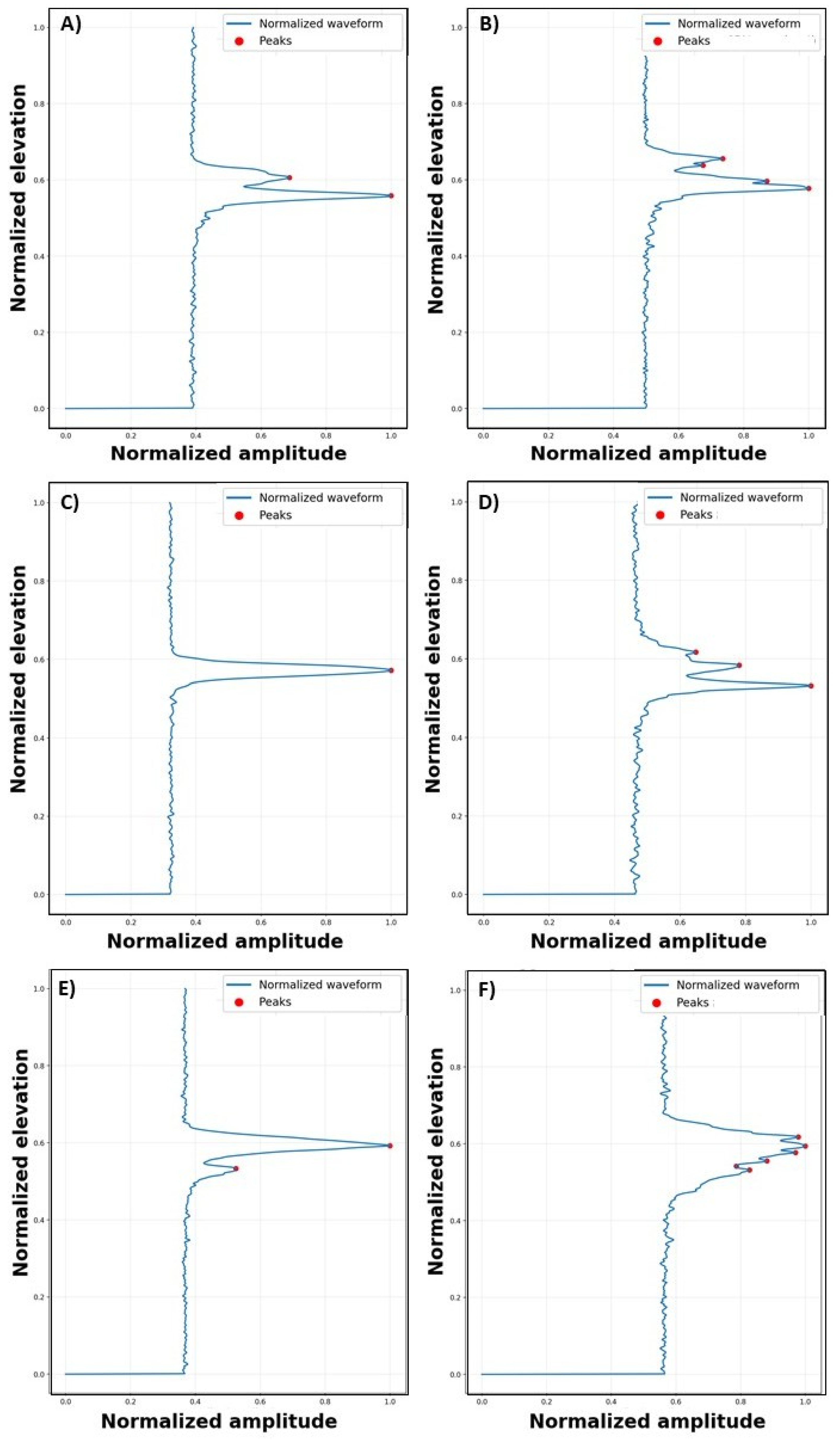 Preprints 229183 g004