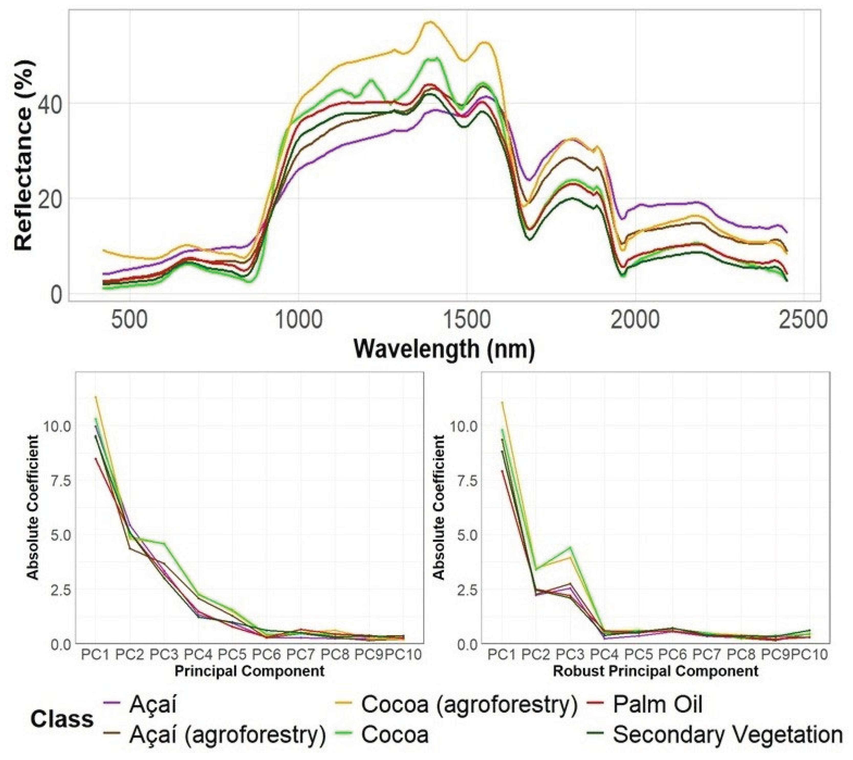 Preprints 229183 g009