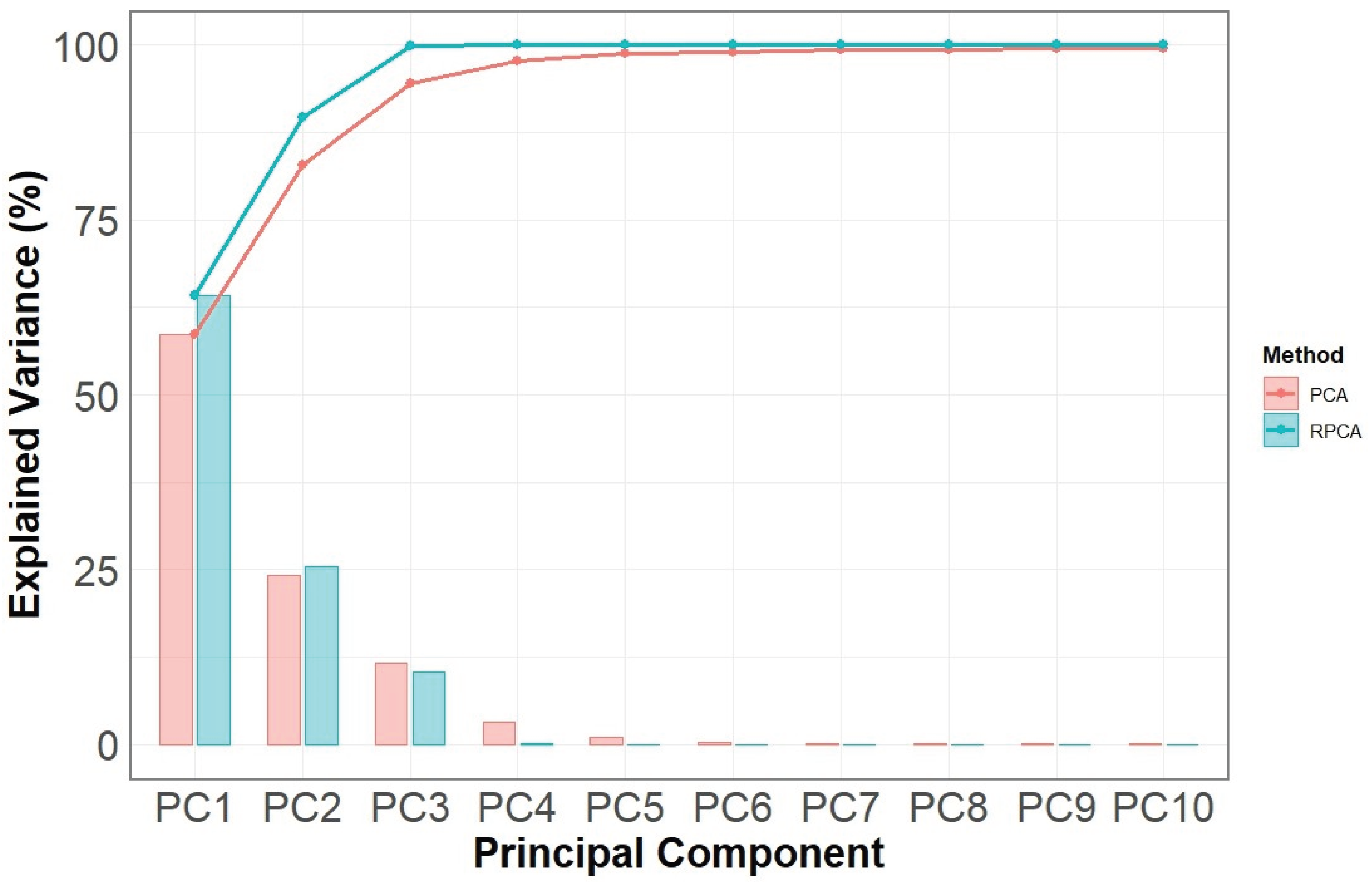 Preprints 229183 g010