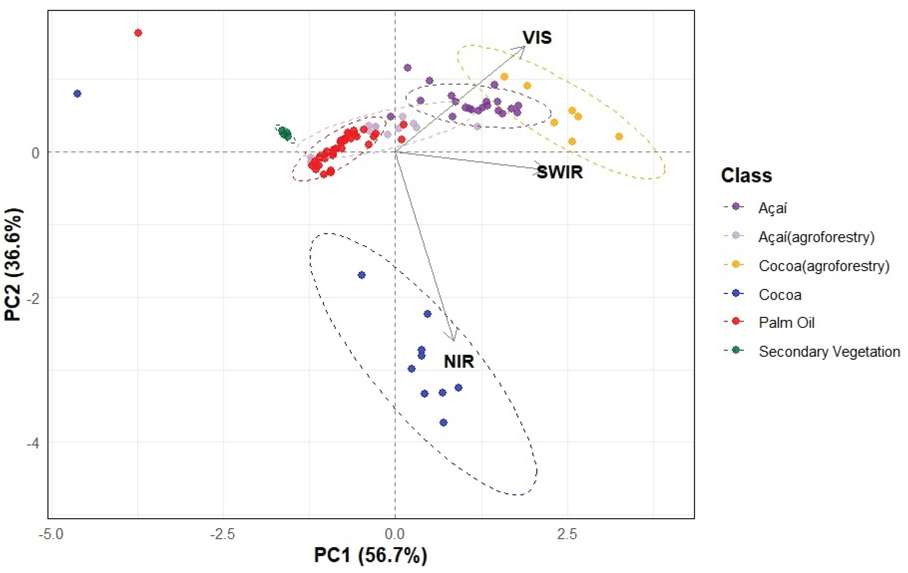 Preprints 229183 g011