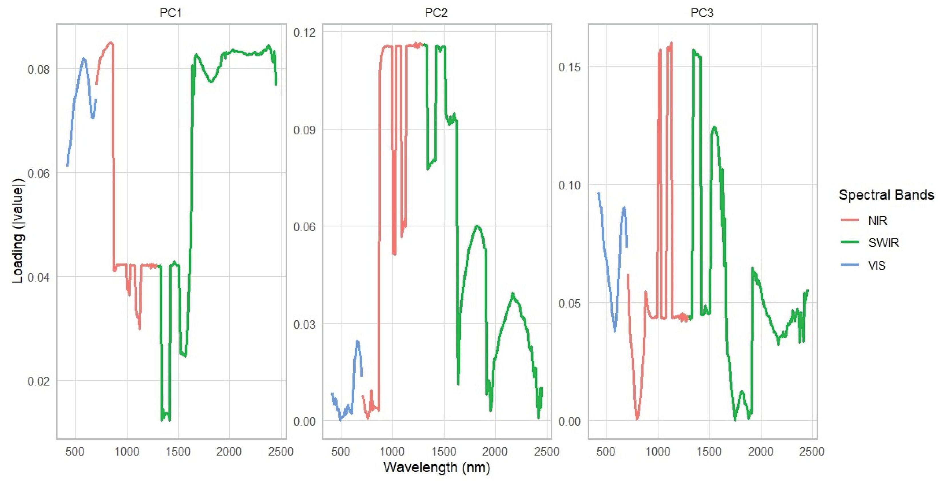 Preprints 229183 g012