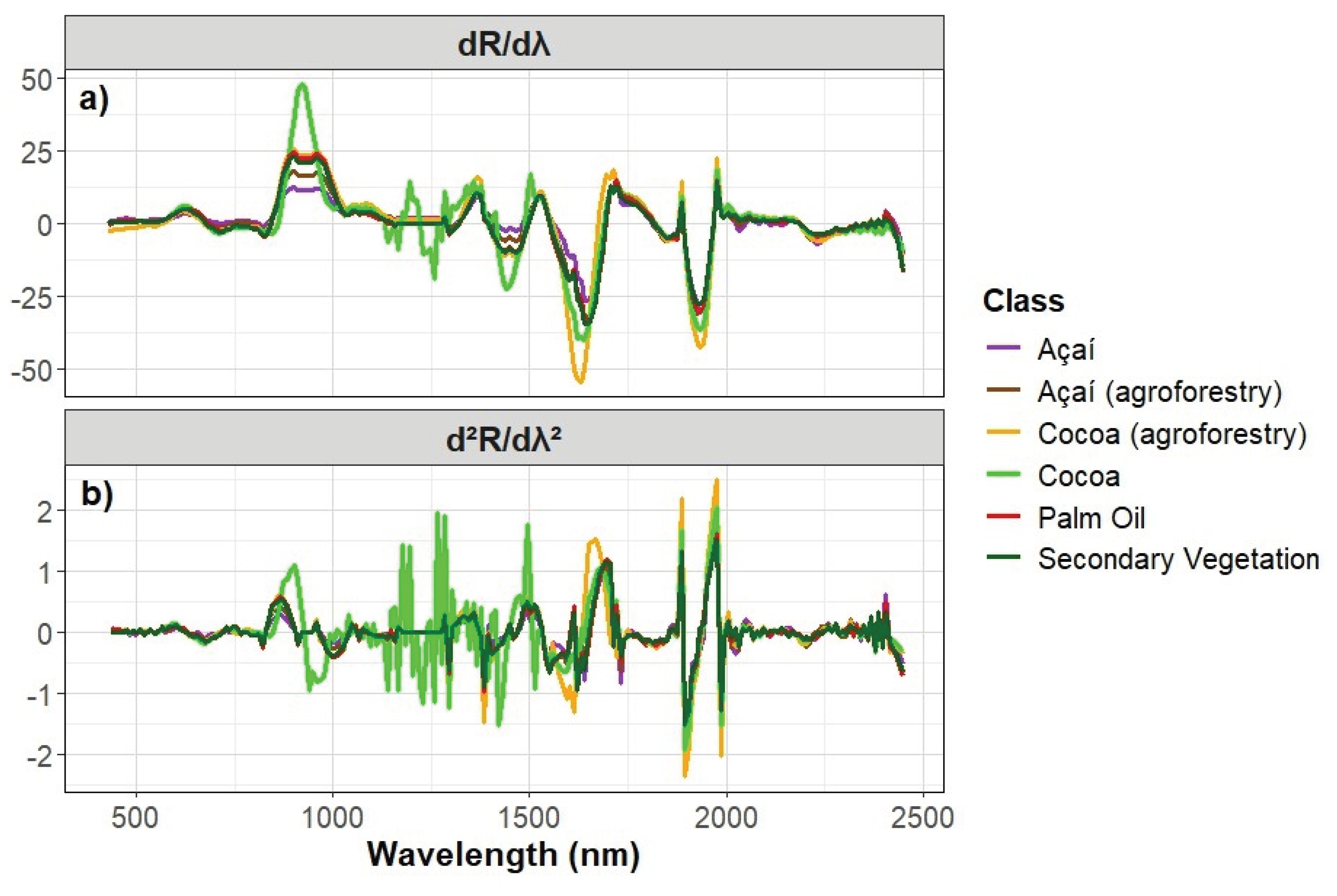Preprints 229183 g013