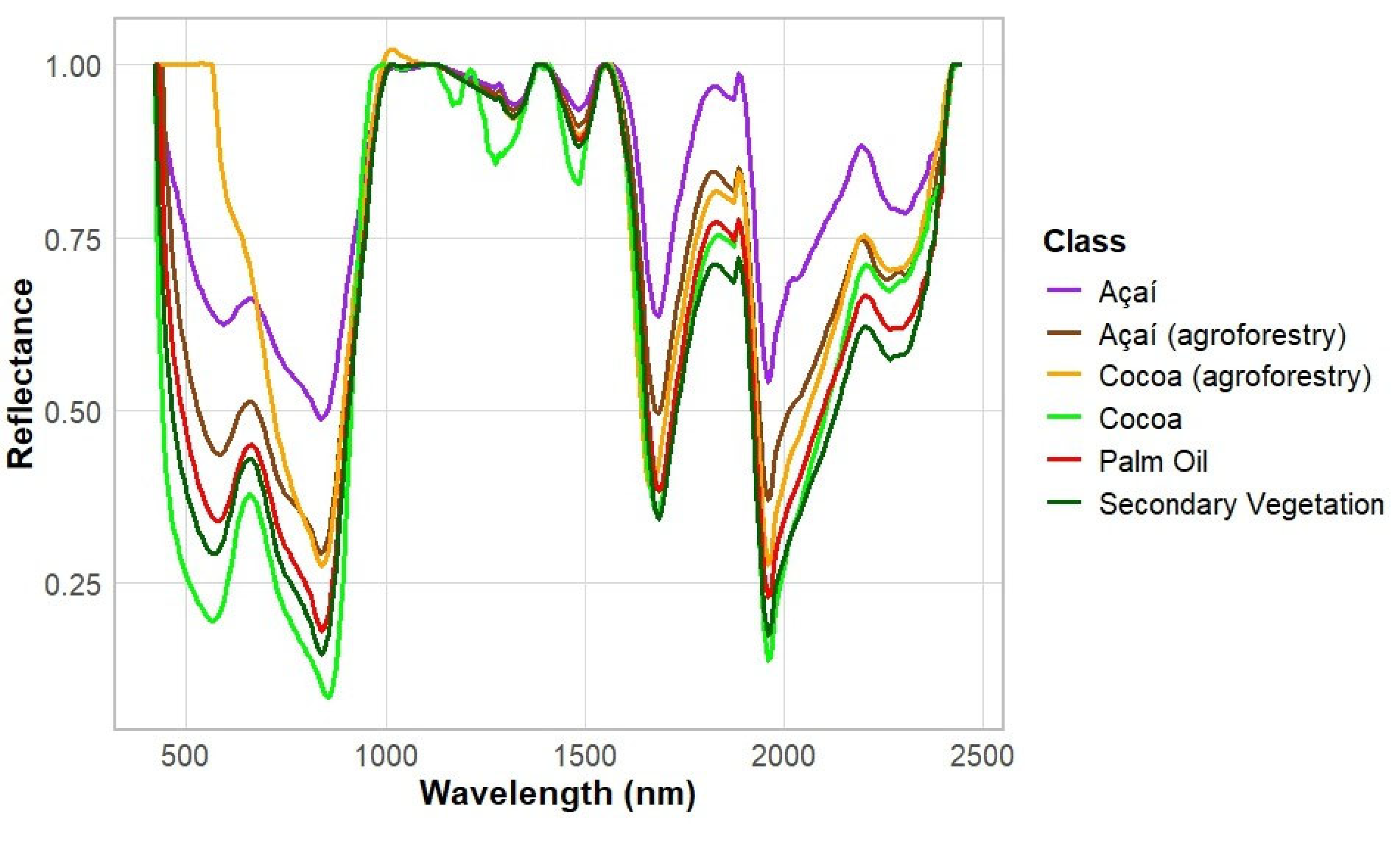 Preprints 229183 g014