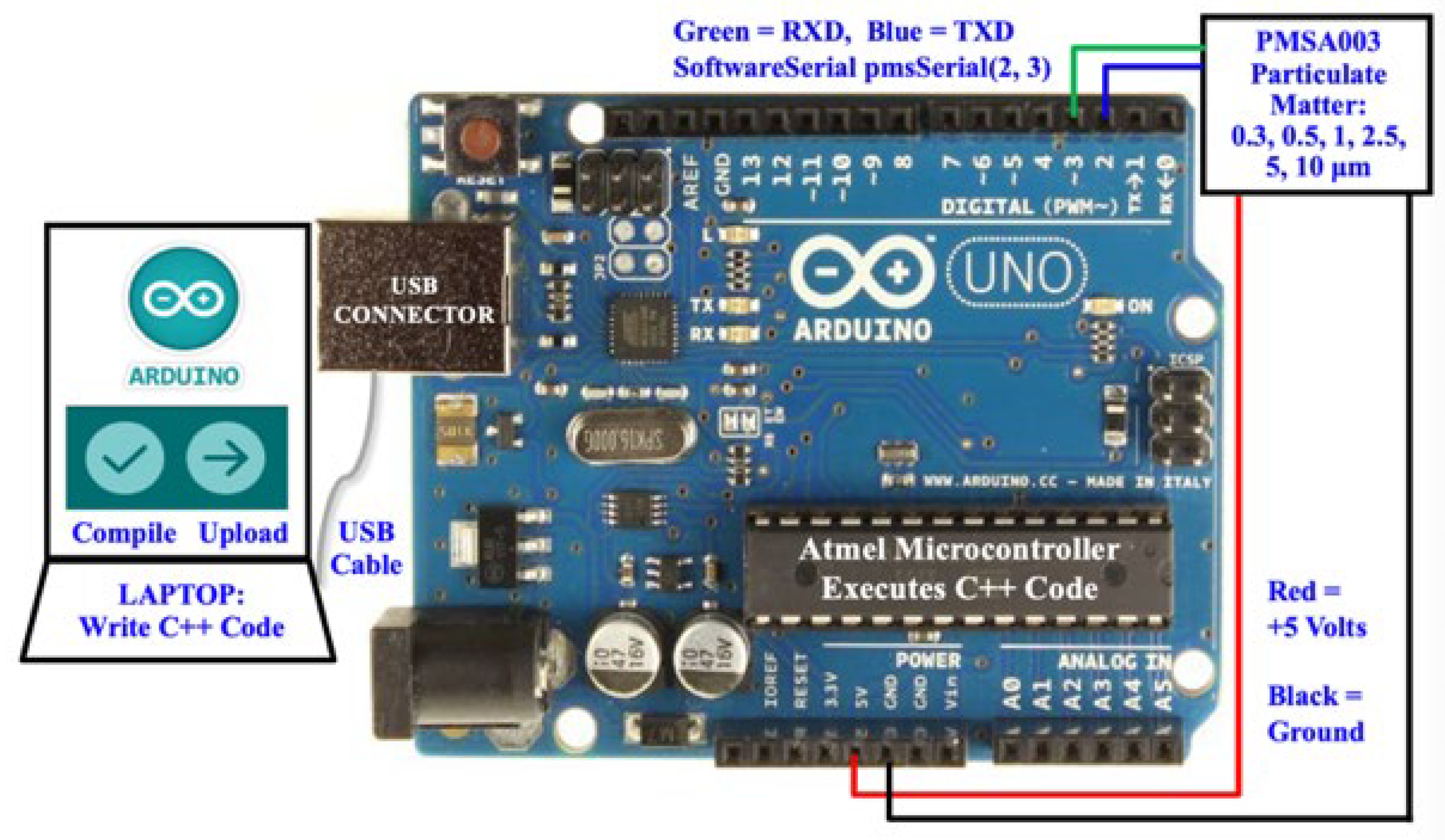 Preprints 146600 g001