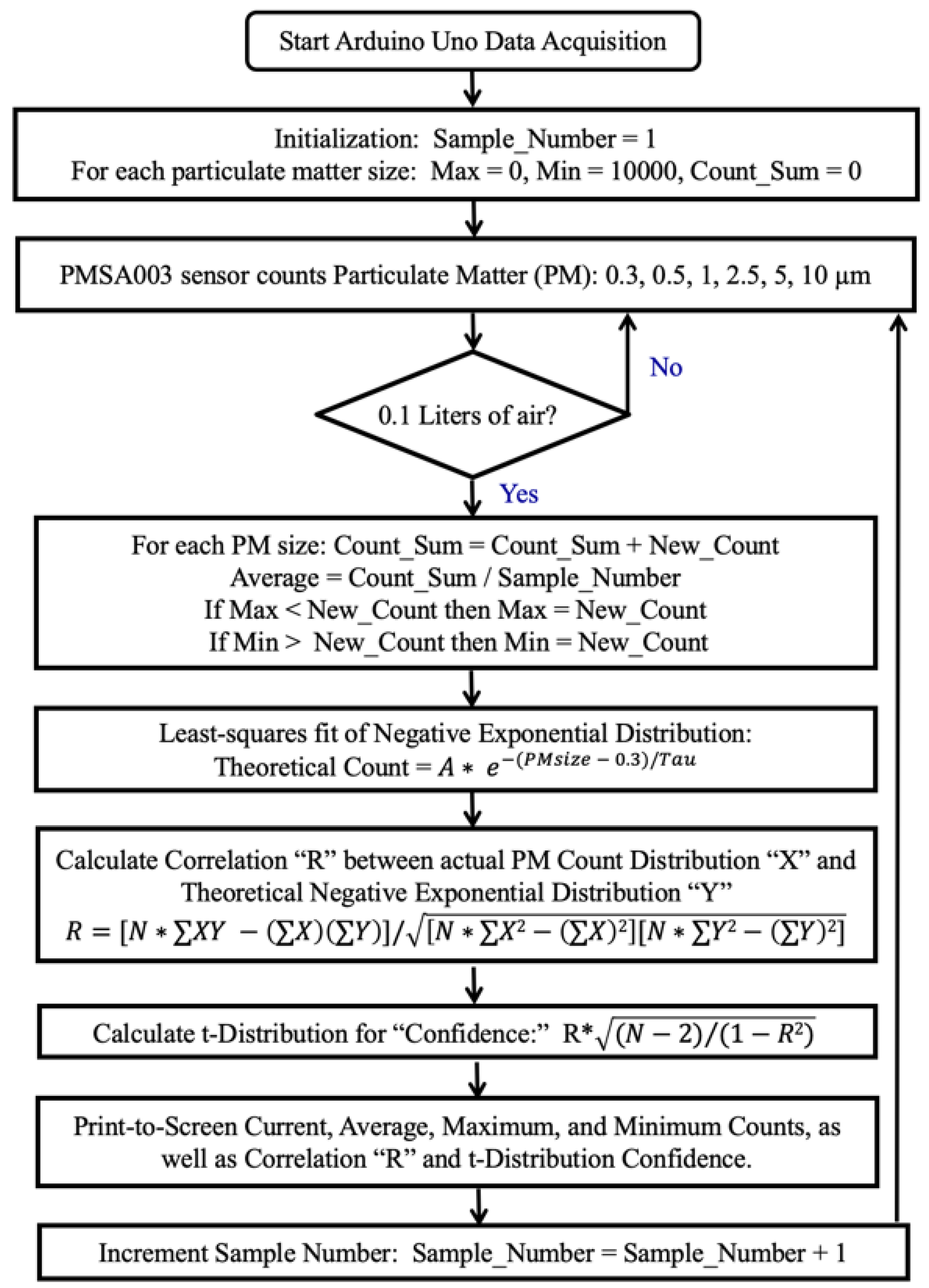 Preprints 146600 g005