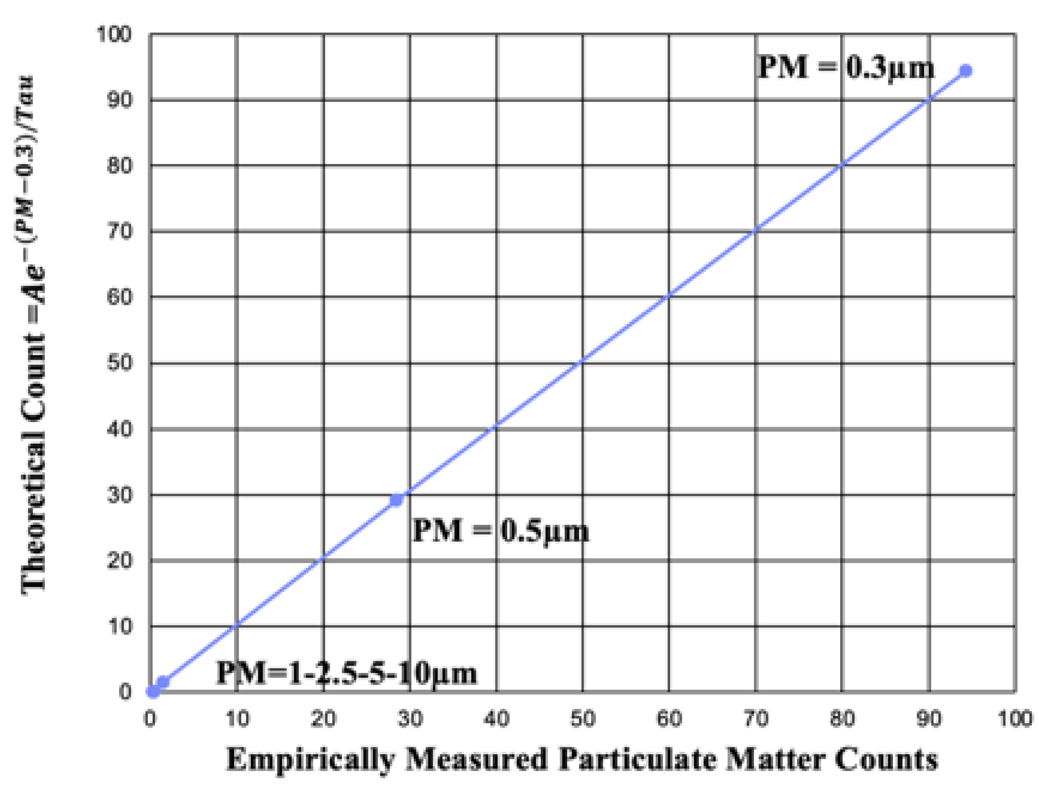 Preprints 146600 g007